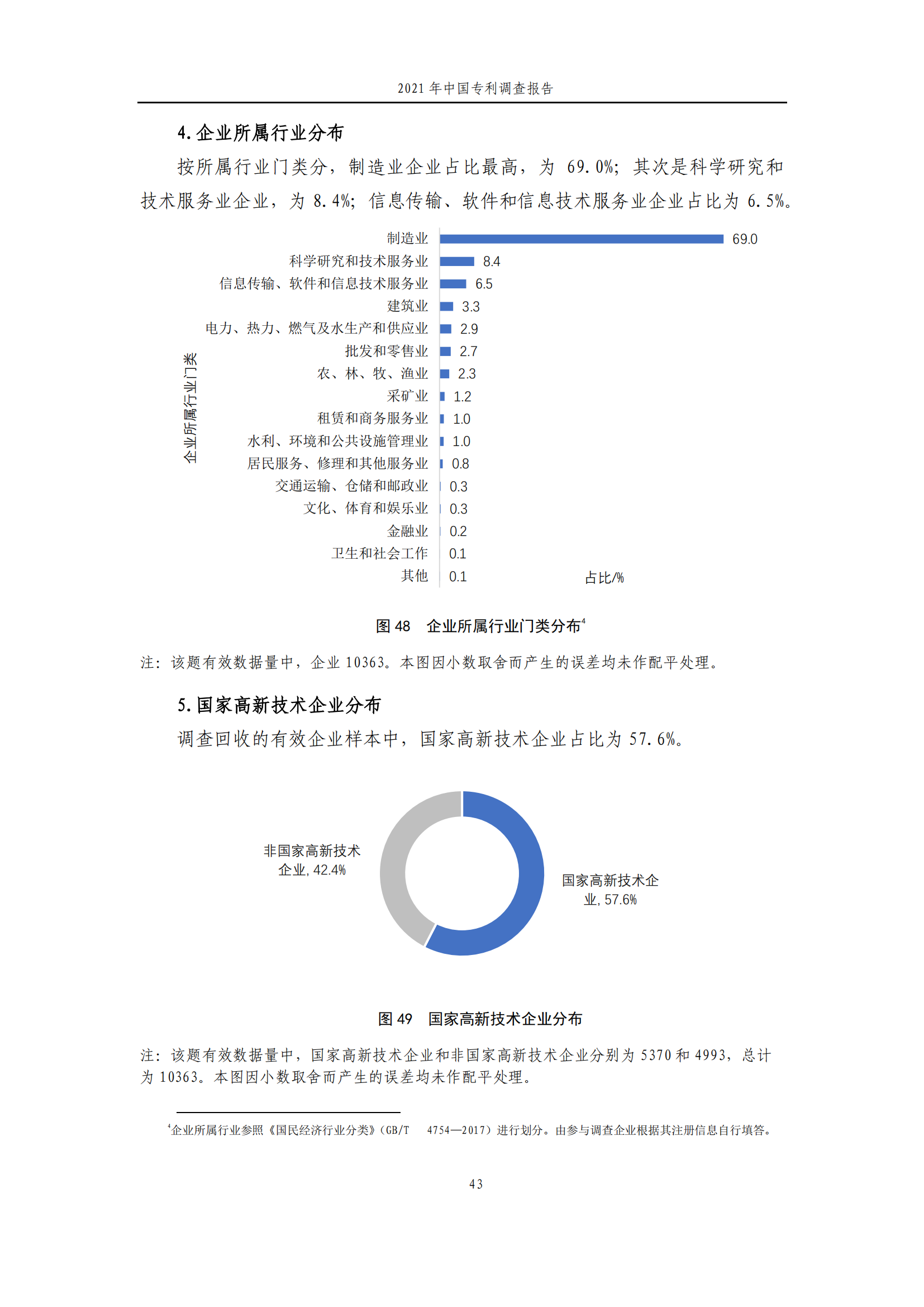 國知局發(fā)布《2021年中國專利調(diào)查報告》全文！