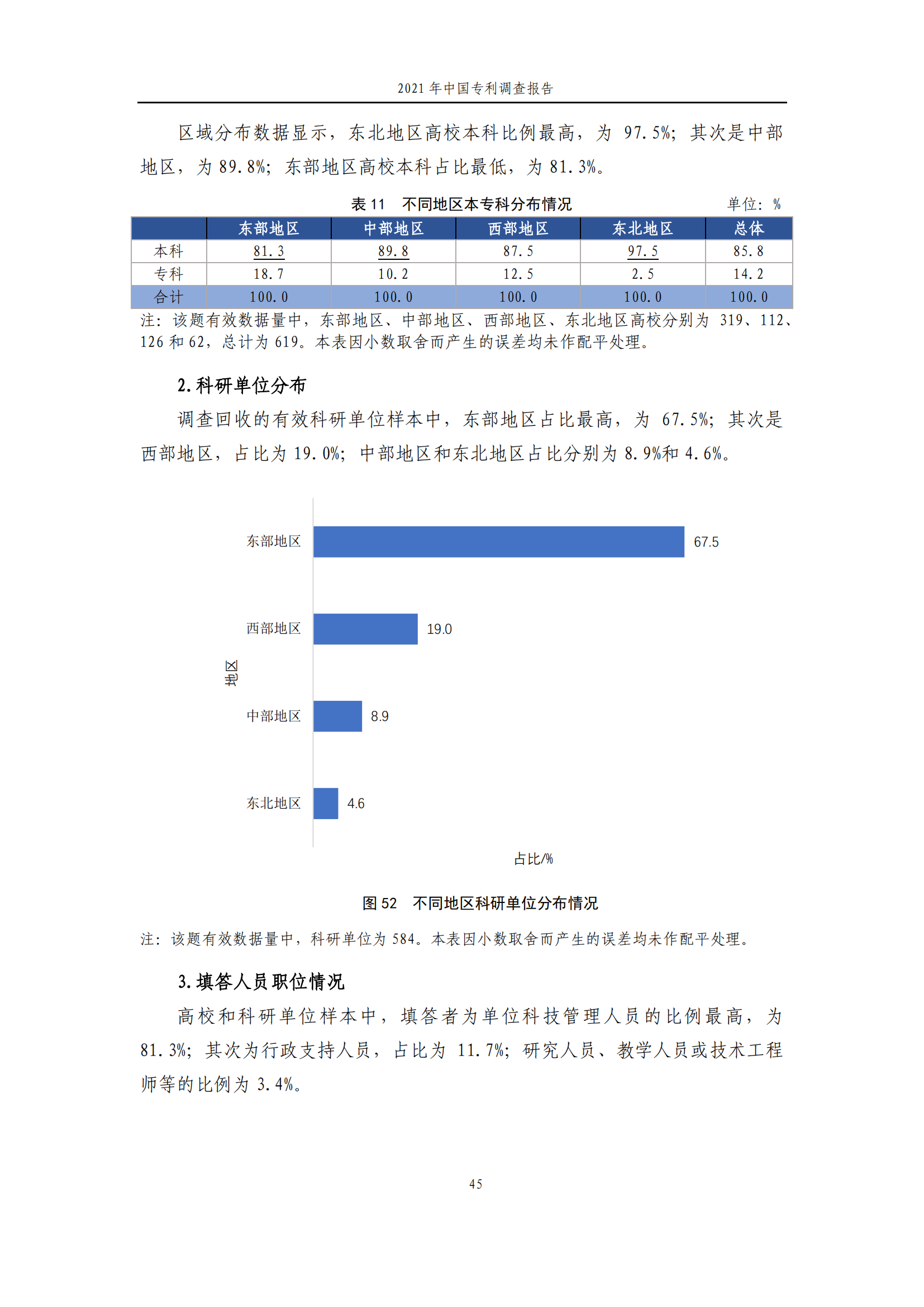 國知局發(fā)布《2021年中國專利調(diào)查報告》全文！