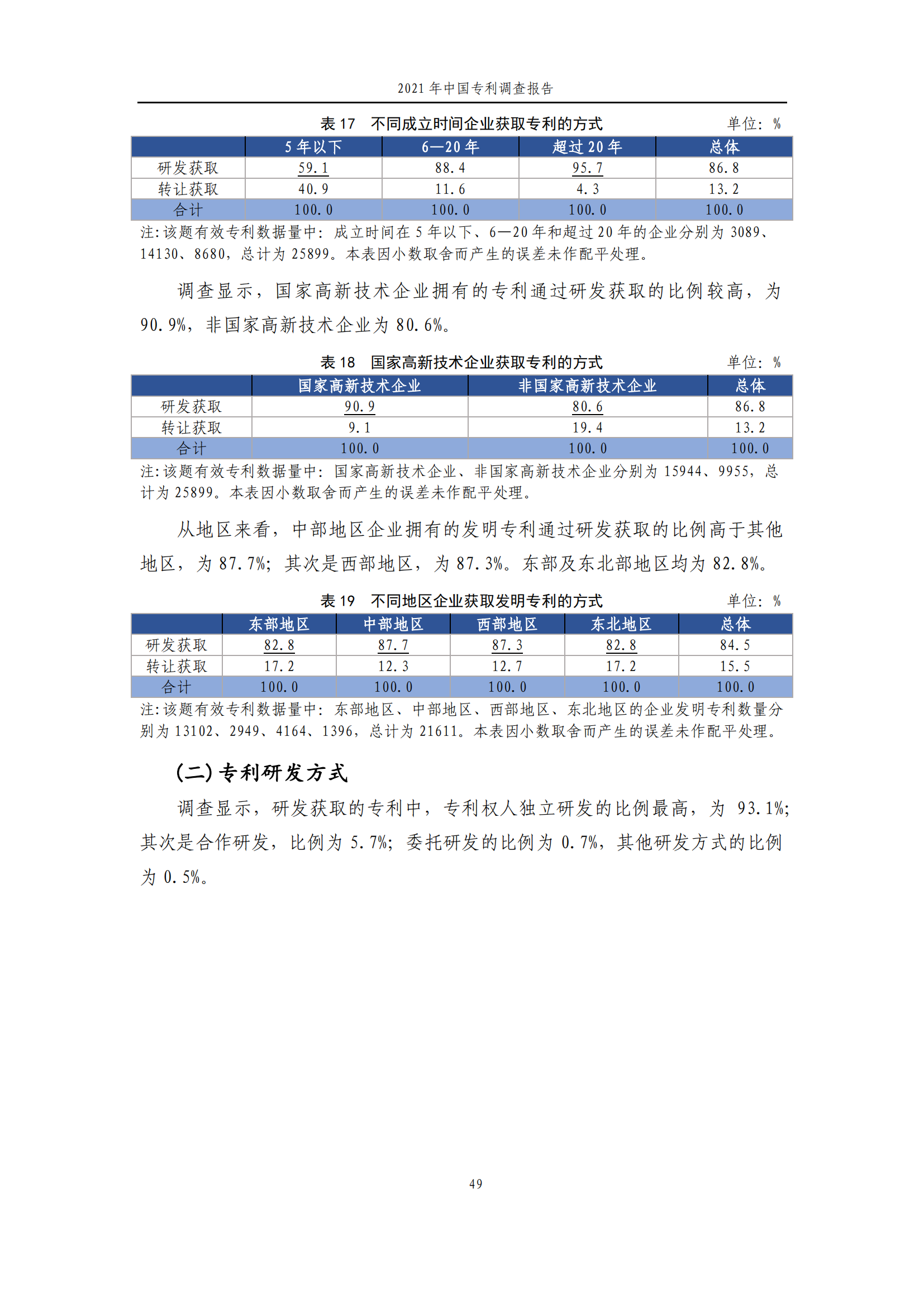 國知局發(fā)布《2021年中國專利調(diào)查報告》全文！