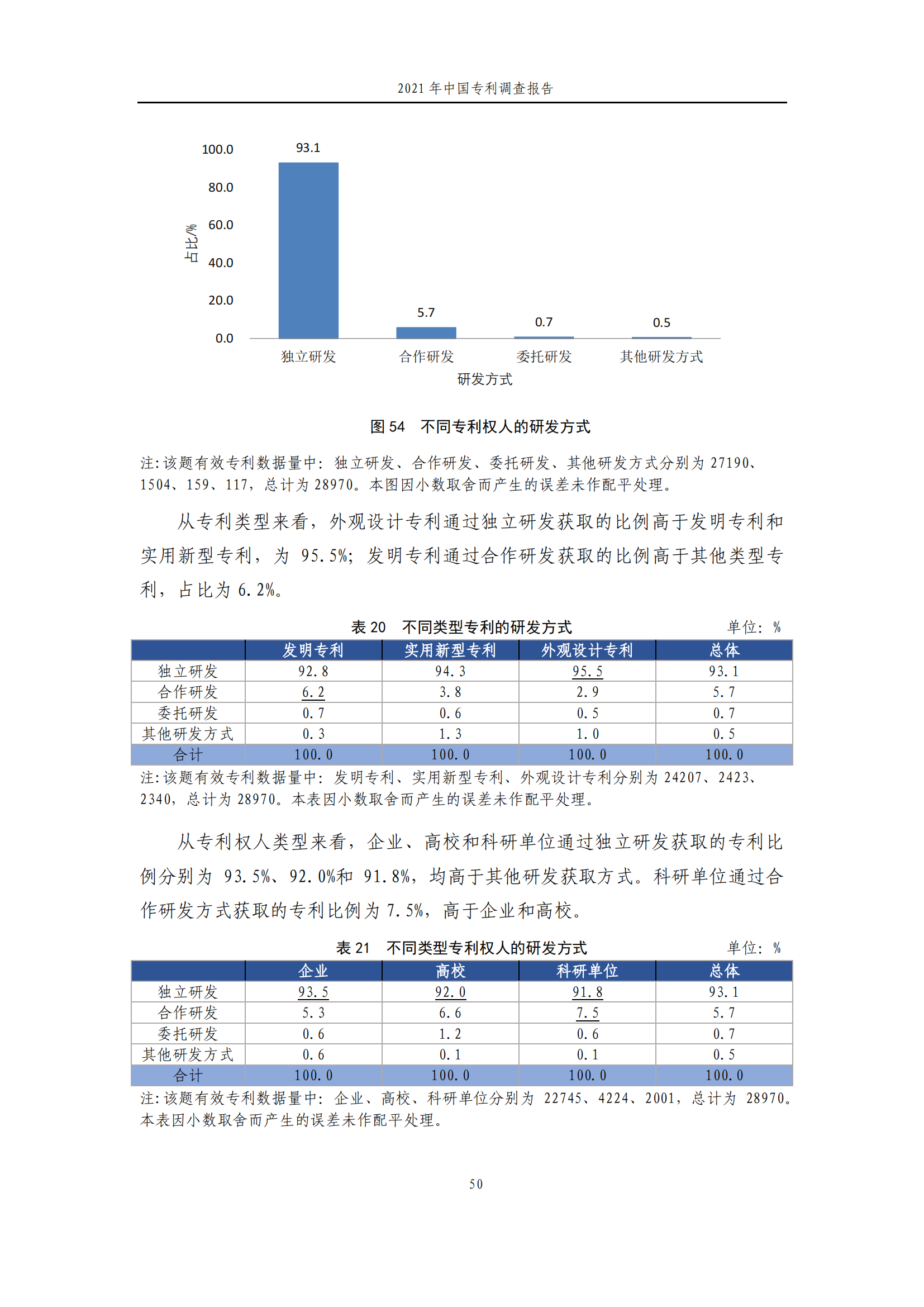 國知局發(fā)布《2021年中國專利調(diào)查報告》全文！