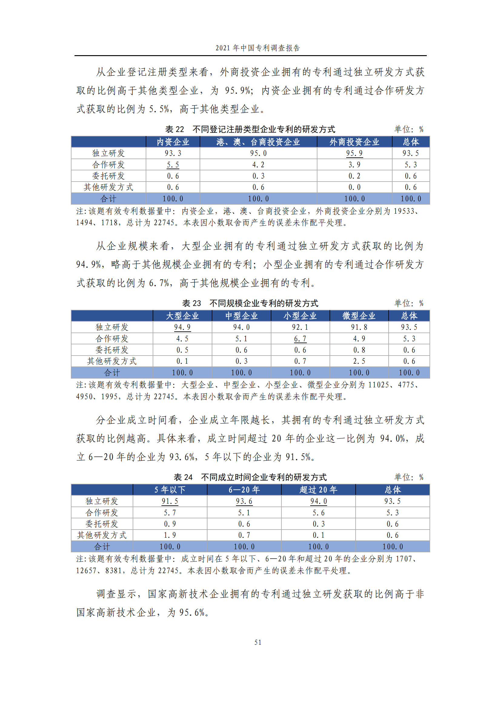 國知局發(fā)布《2021年中國專利調(diào)查報告》全文！