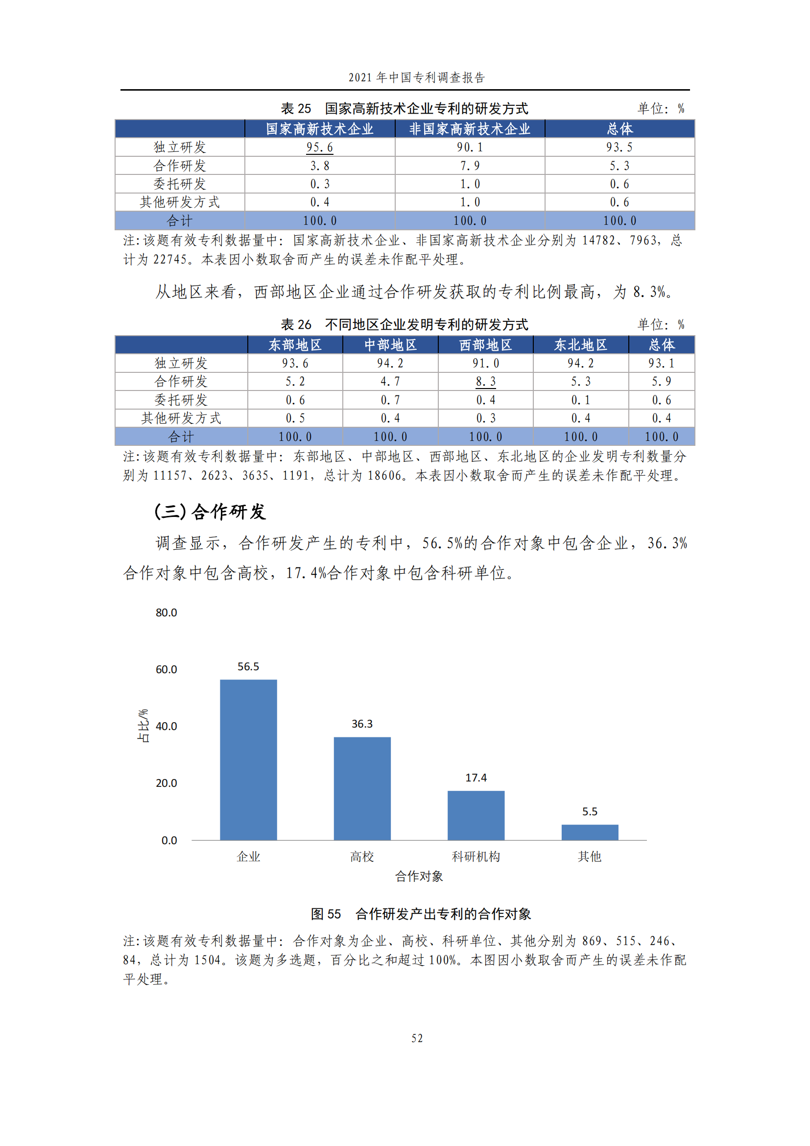 國知局發(fā)布《2021年中國專利調(diào)查報告》全文！