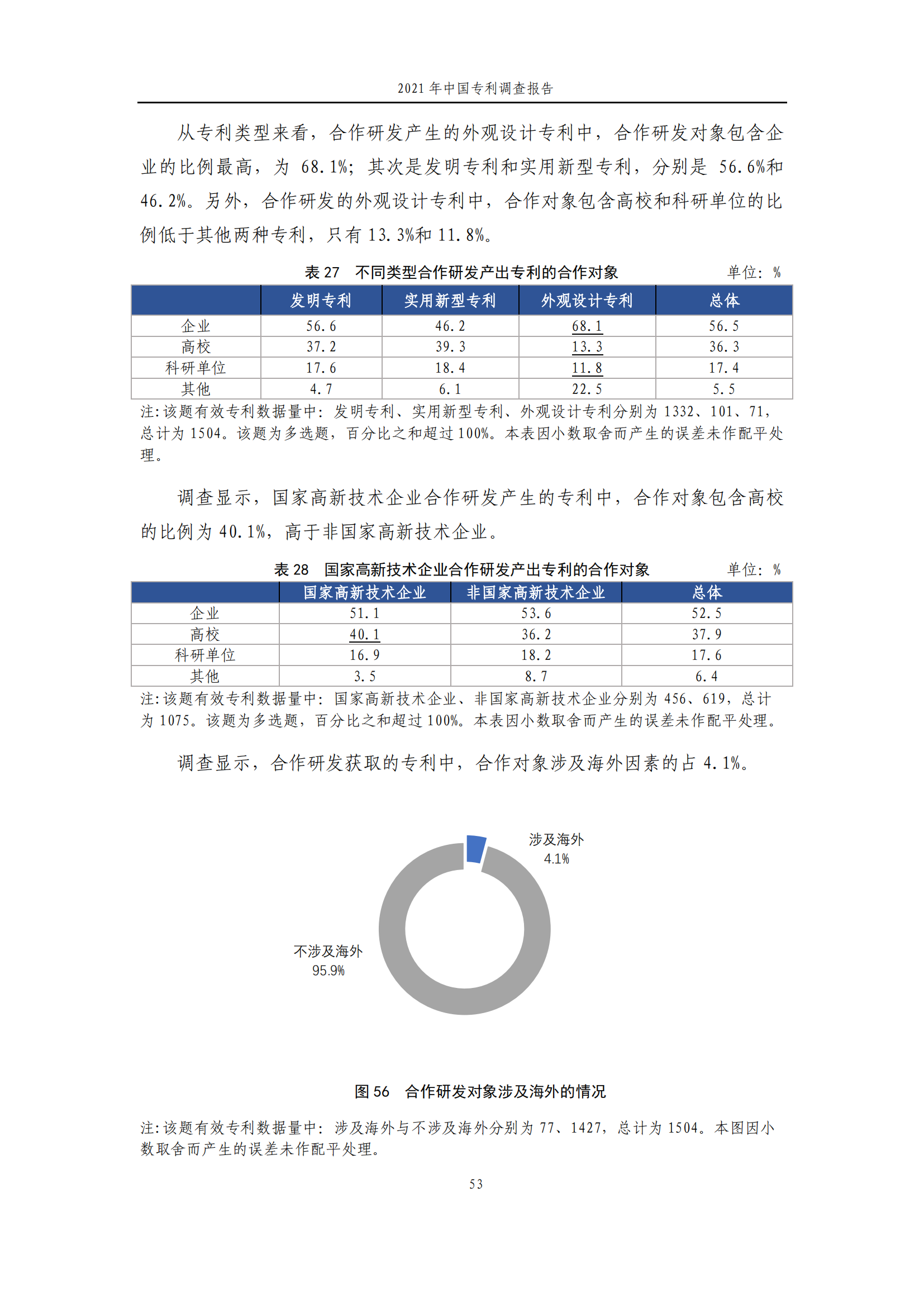 國知局發(fā)布《2021年中國專利調(diào)查報告》全文！