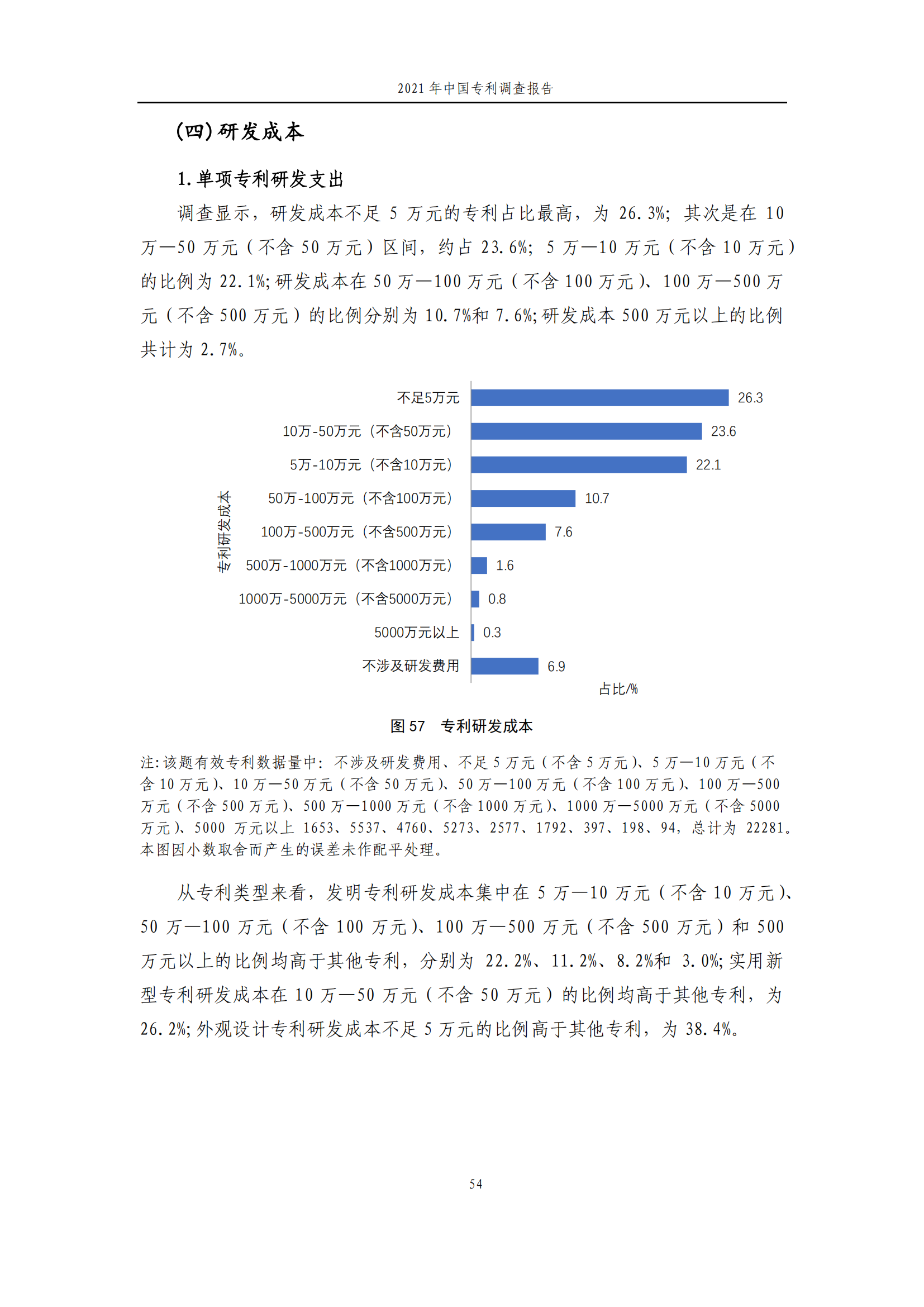 國知局發(fā)布《2021年中國專利調(diào)查報告》全文！