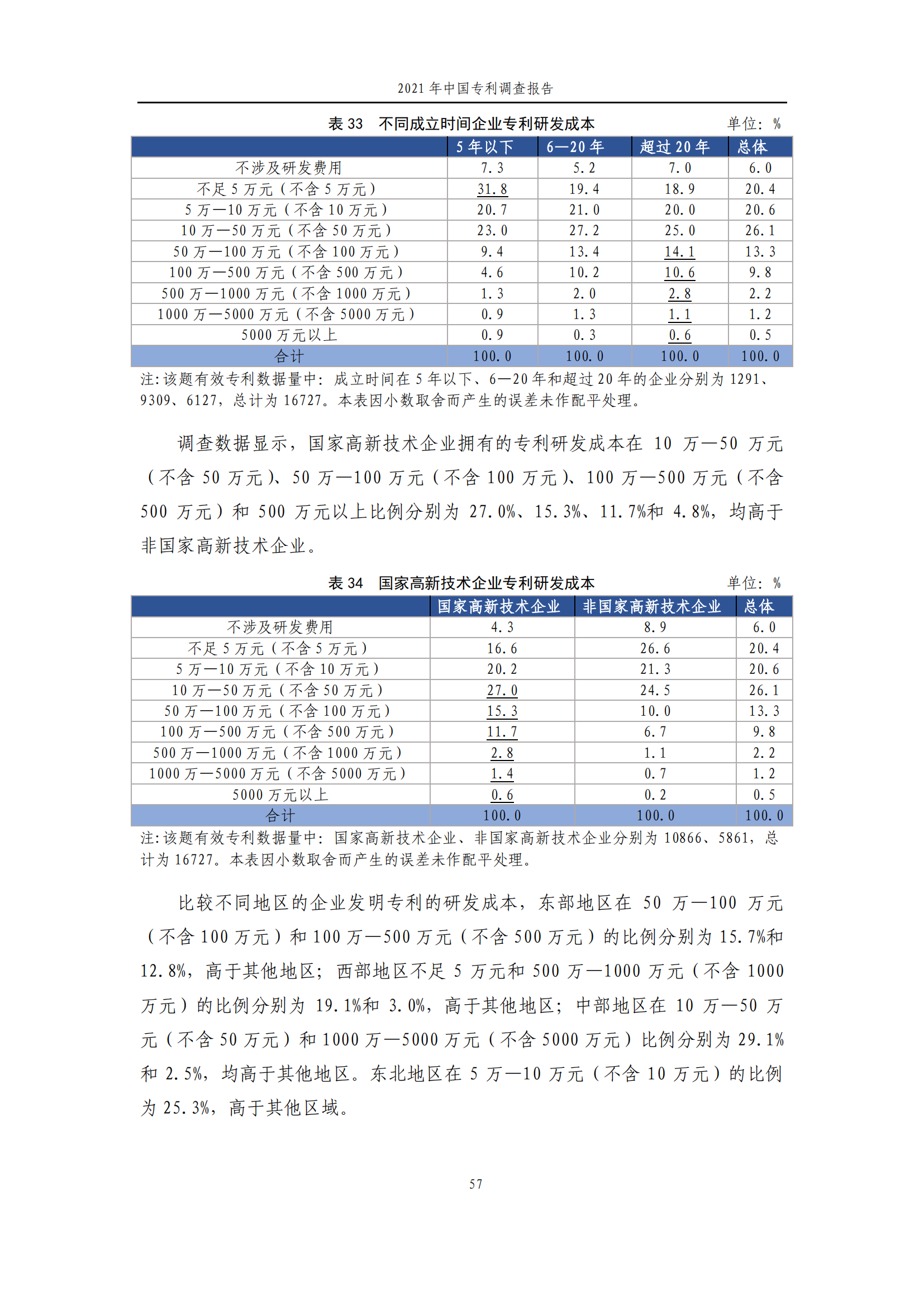 國知局發(fā)布《2021年中國專利調(diào)查報告》全文！