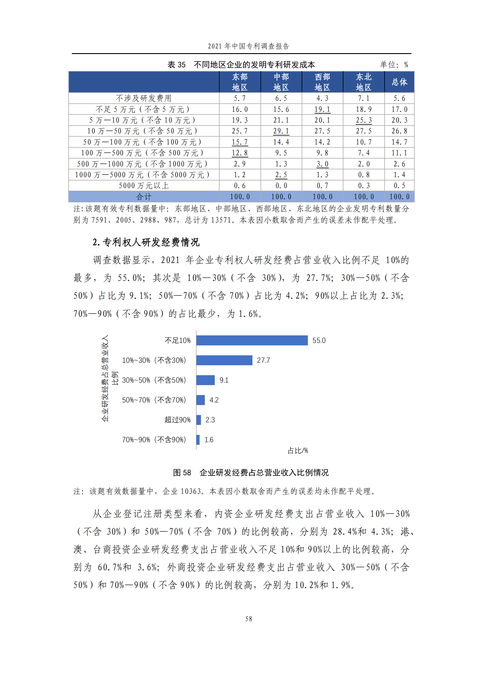 國知局發(fā)布《2021年中國專利調(diào)查報告》全文！