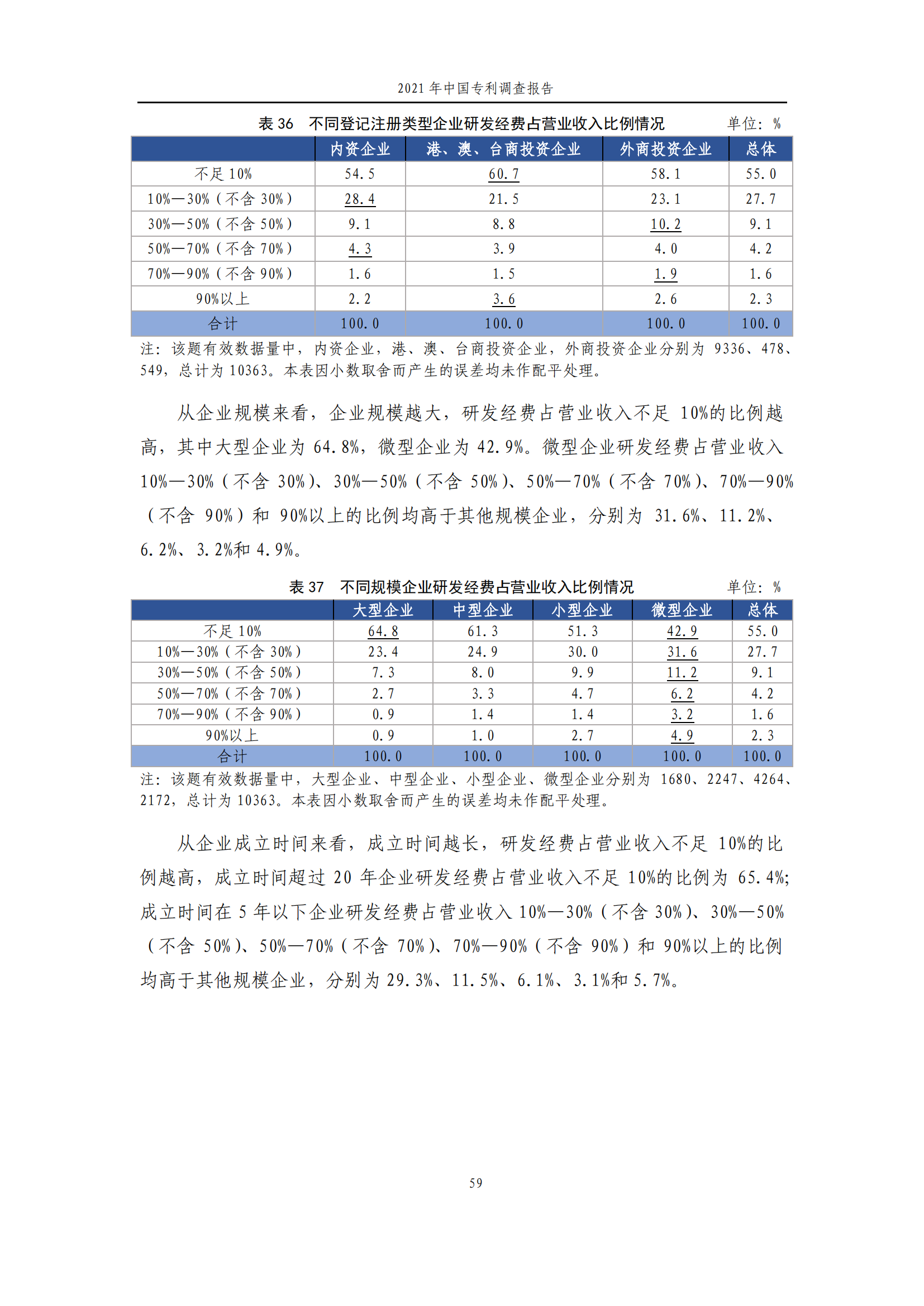 國知局發(fā)布《2021年中國專利調(diào)查報告》全文！