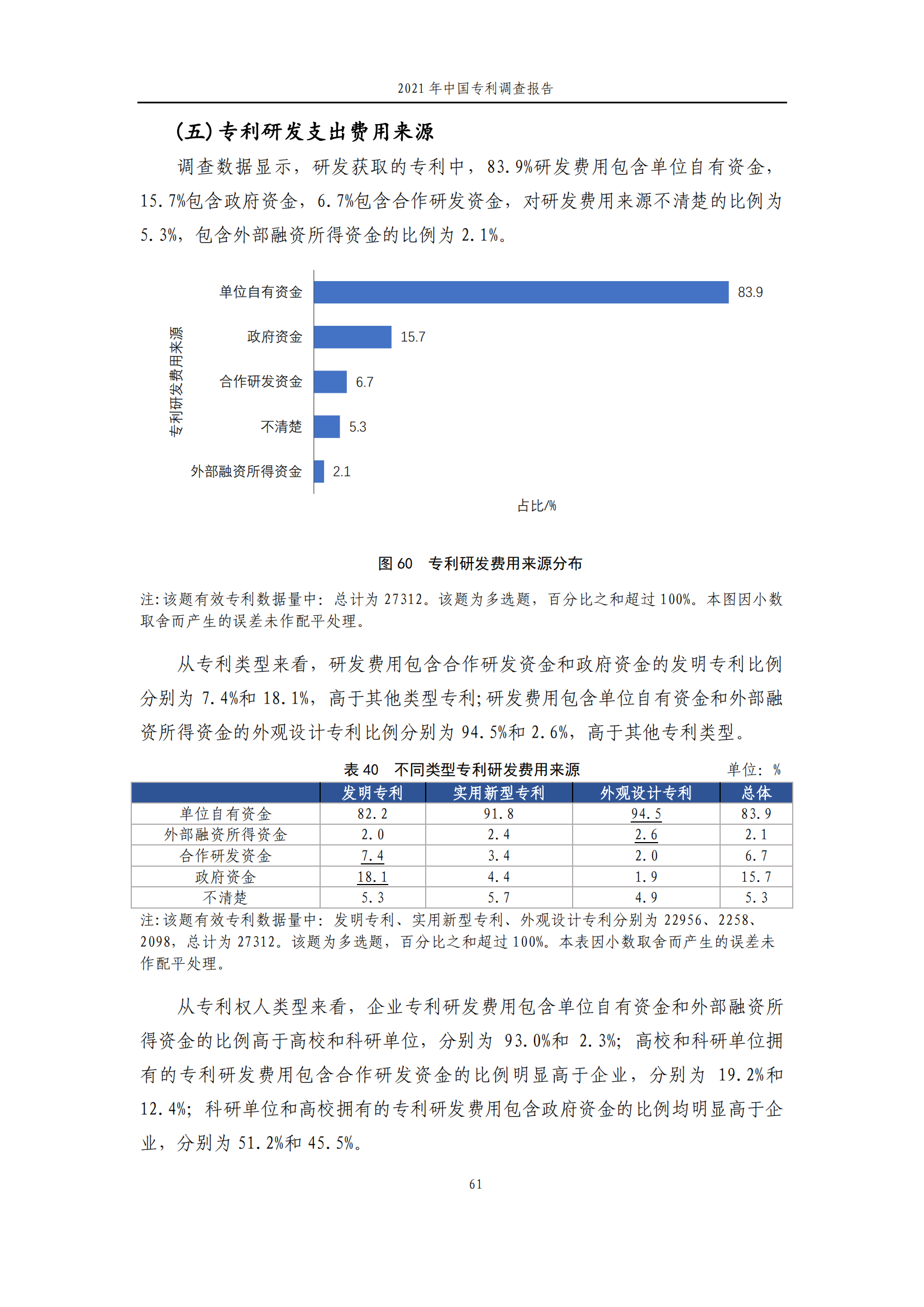 國知局發(fā)布《2021年中國專利調(diào)查報告》全文！