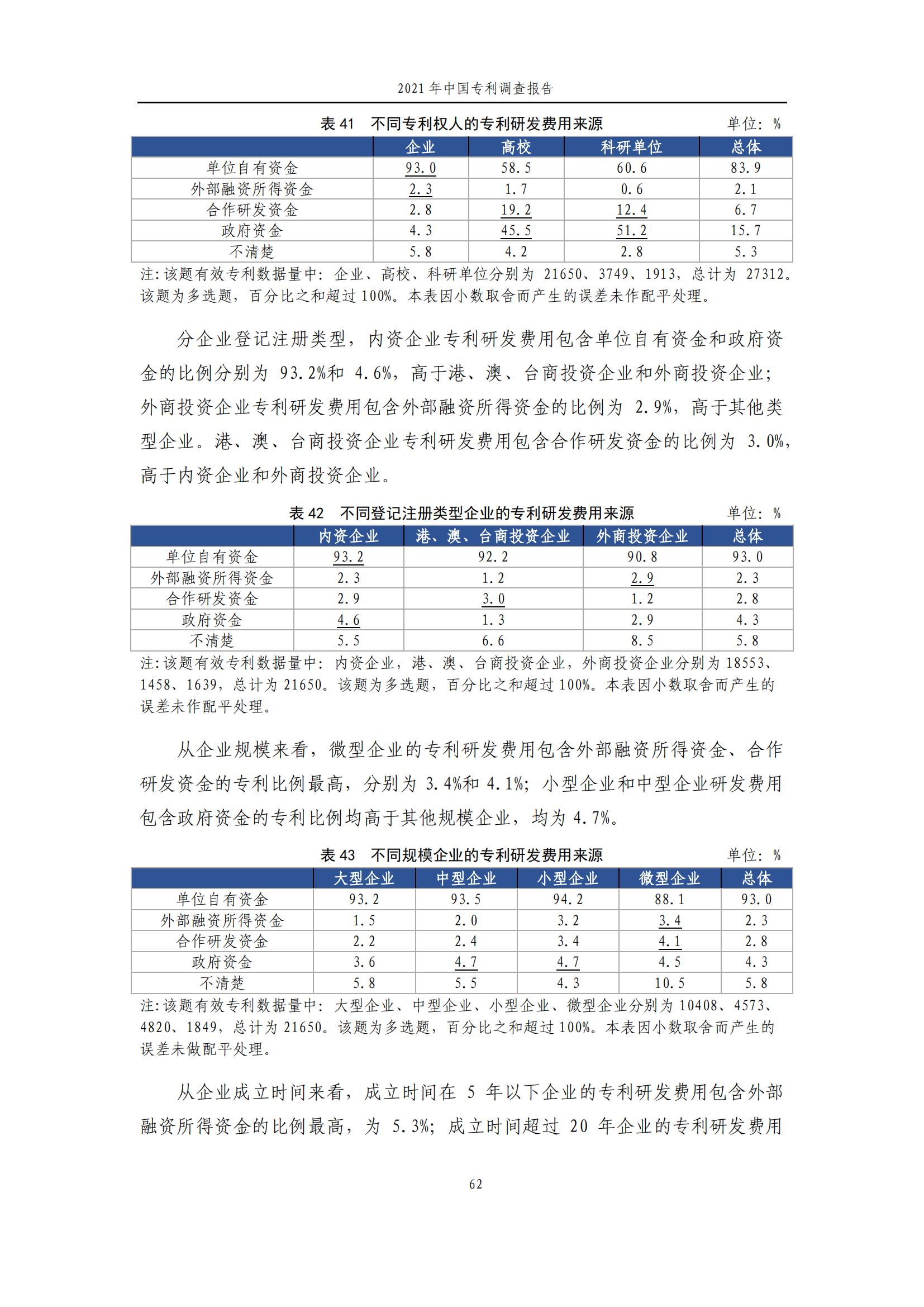 國知局發(fā)布《2021年中國專利調(diào)查報告》全文！