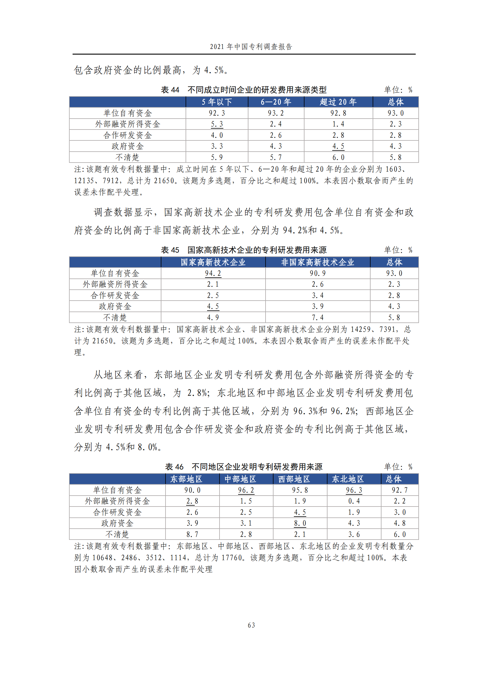 國知局發(fā)布《2021年中國專利調(diào)查報告》全文！