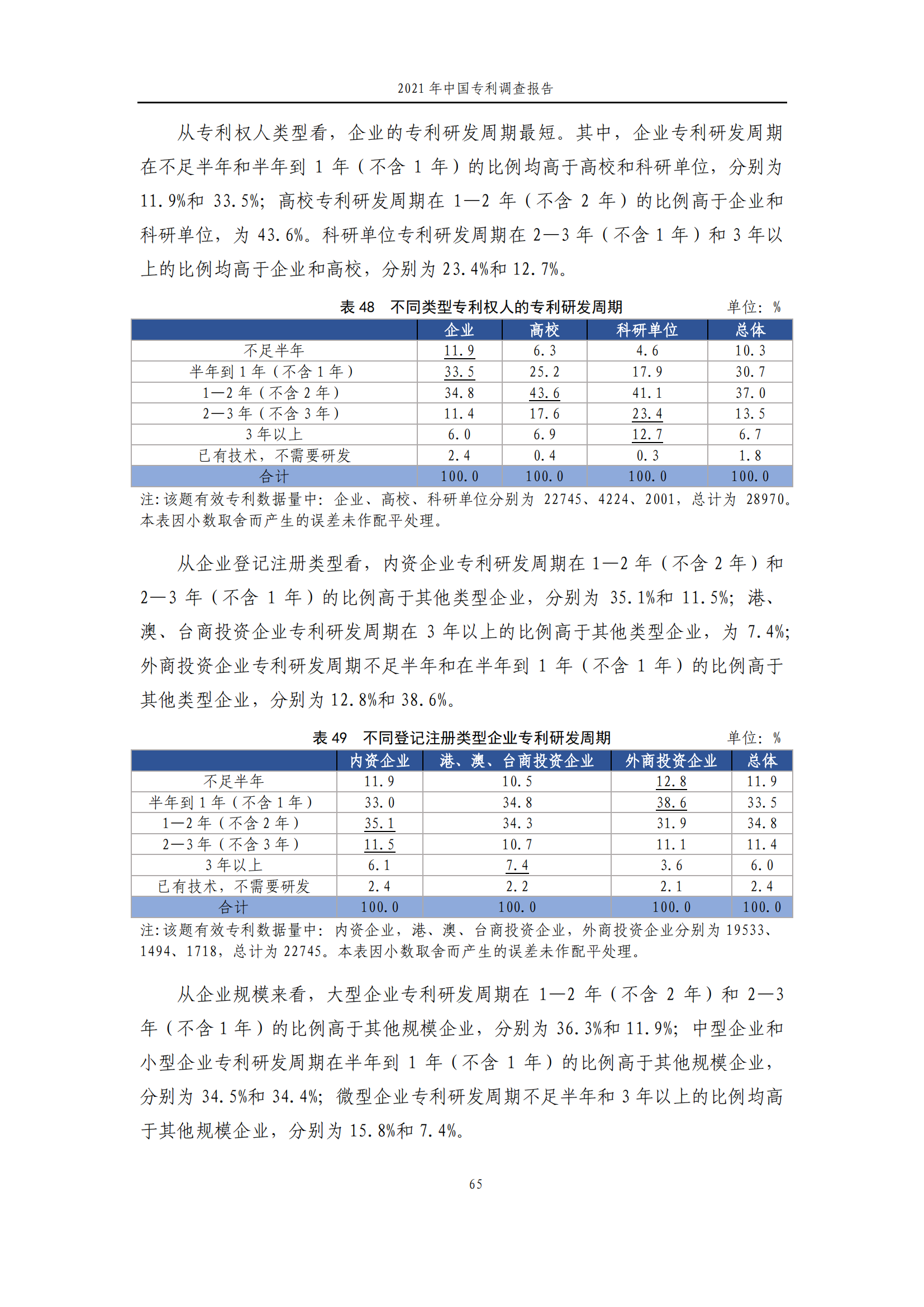 國知局發(fā)布《2021年中國專利調(diào)查報告》全文！