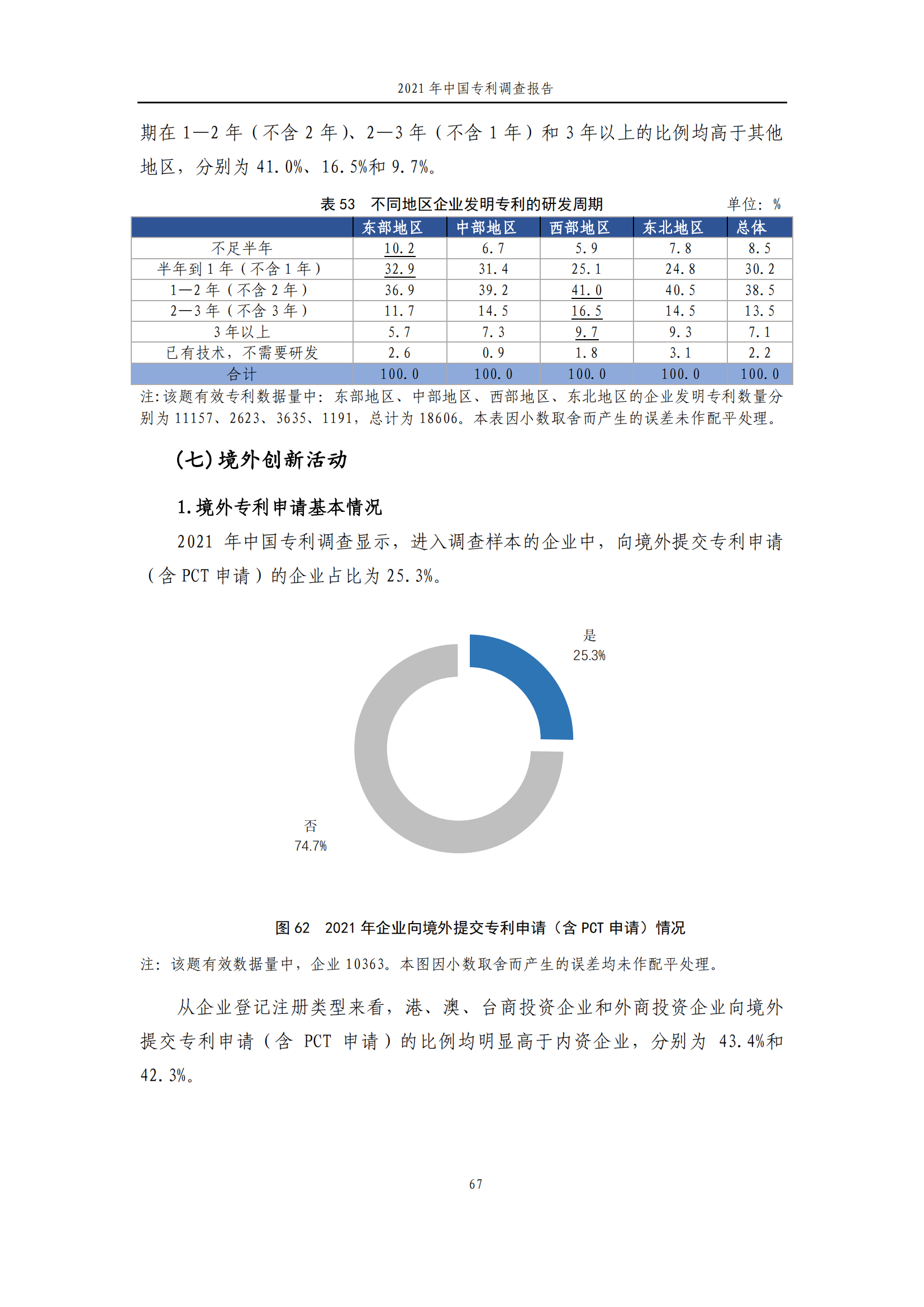 國知局發(fā)布《2021年中國專利調(diào)查報告》全文！