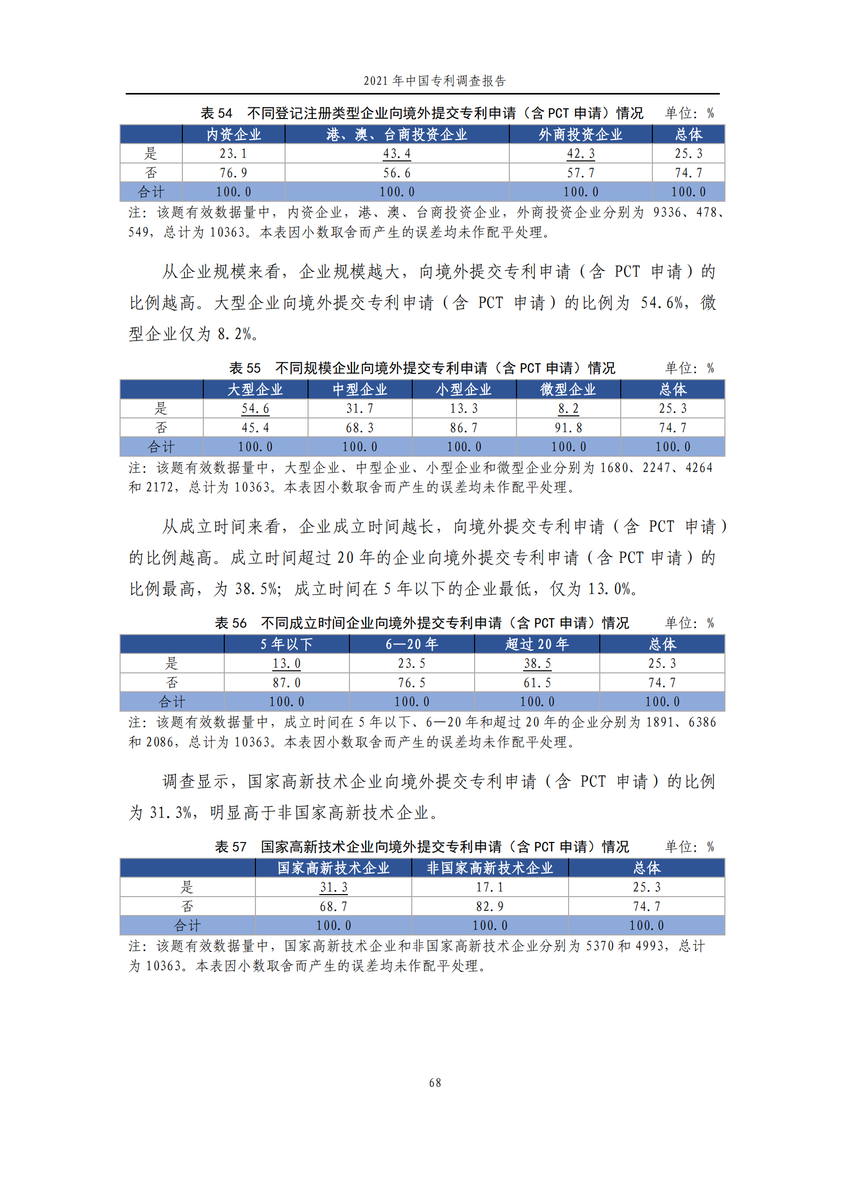 國知局發(fā)布《2021年中國專利調(diào)查報告》全文！