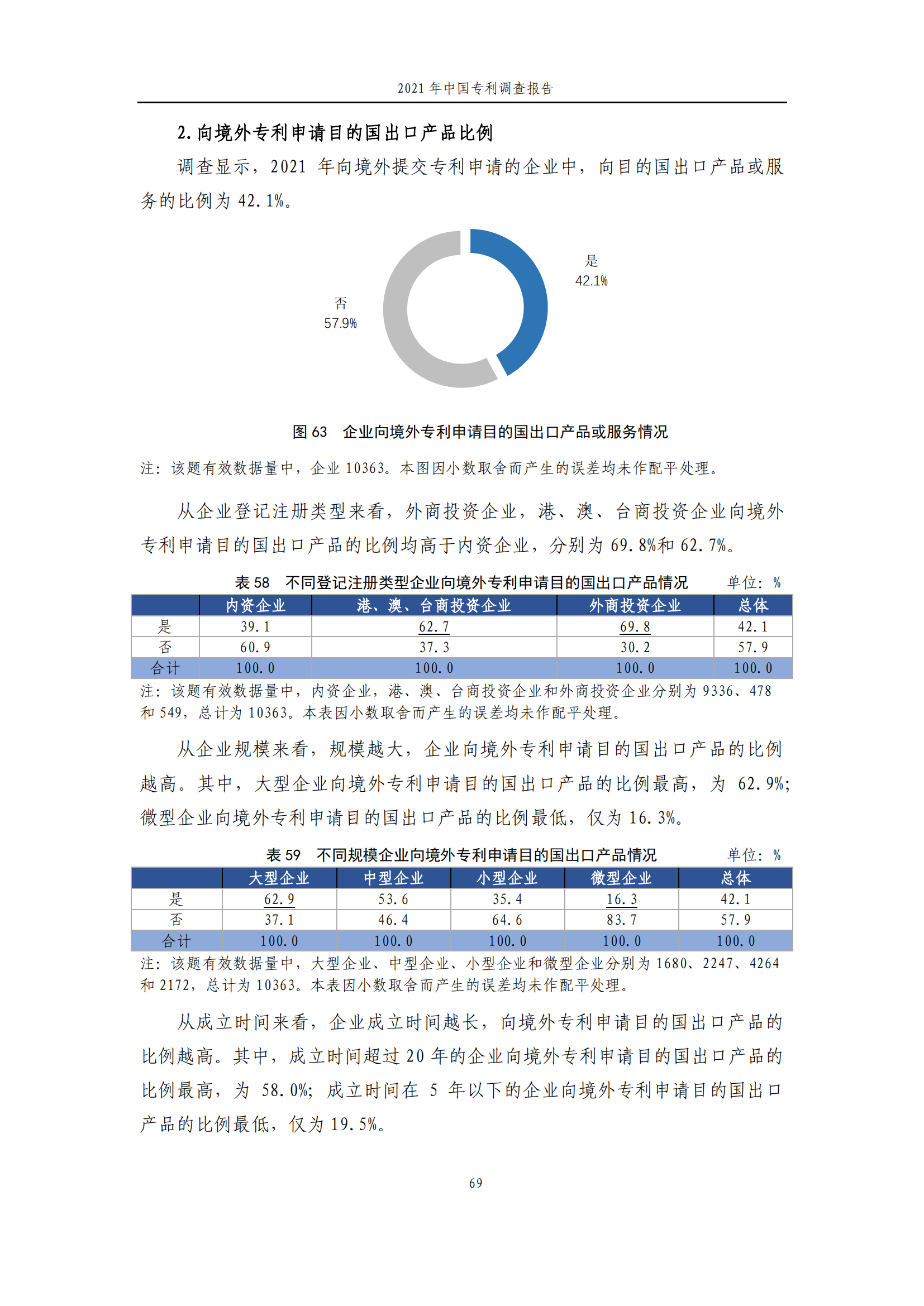 國知局發(fā)布《2021年中國專利調(diào)查報告》全文！