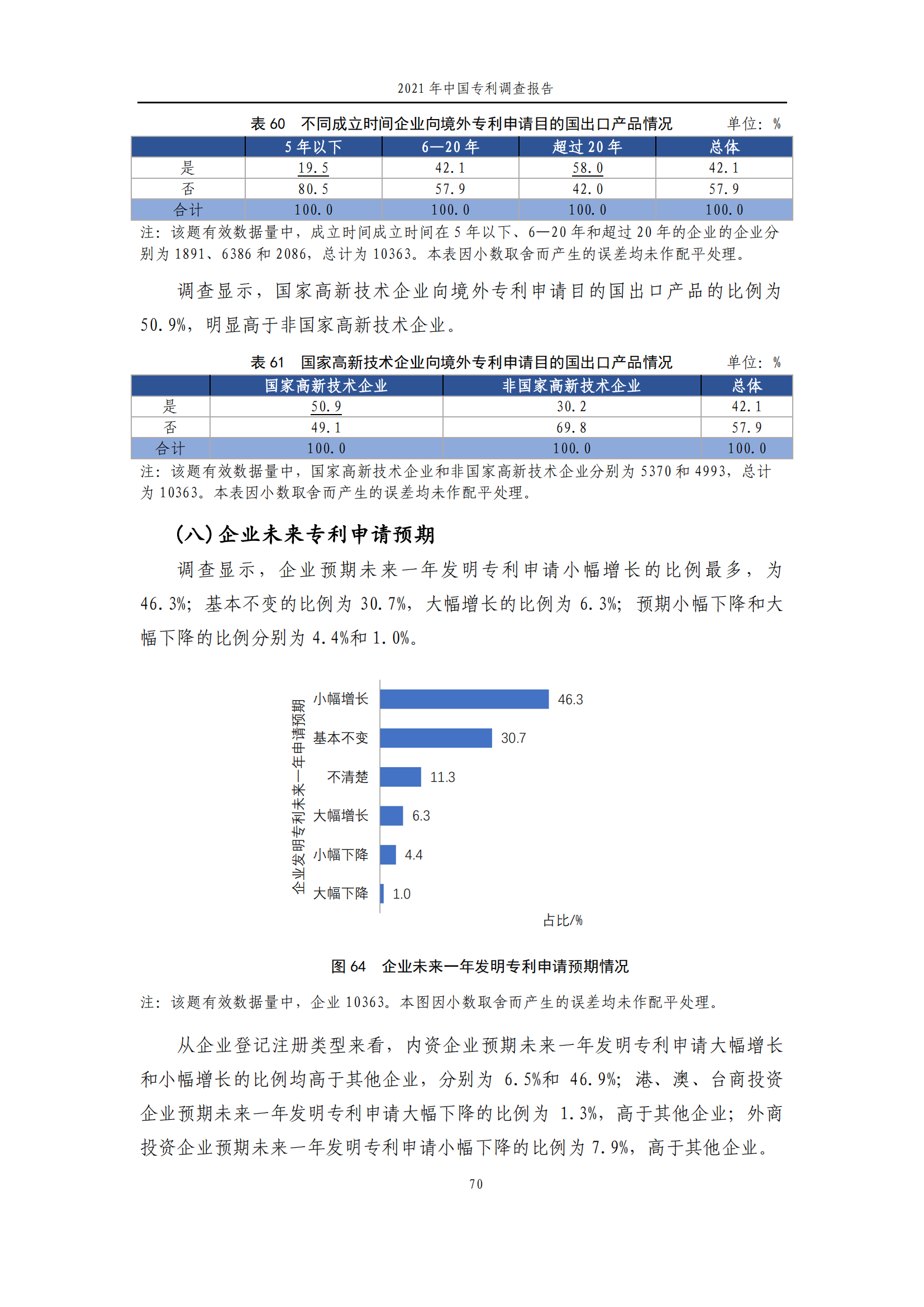 國知局發(fā)布《2021年中國專利調(diào)查報告》全文！