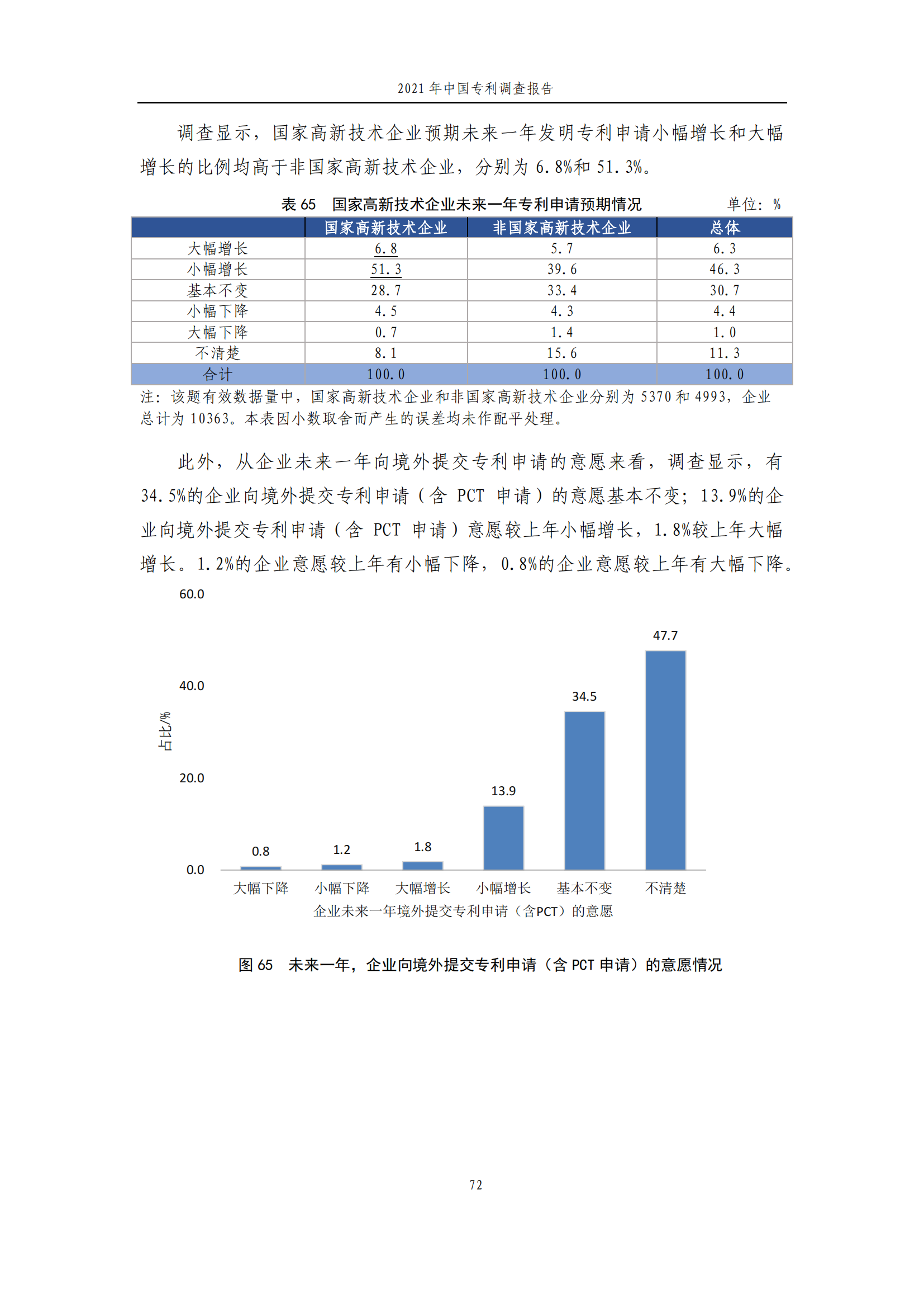 國知局發(fā)布《2021年中國專利調(diào)查報告》全文！