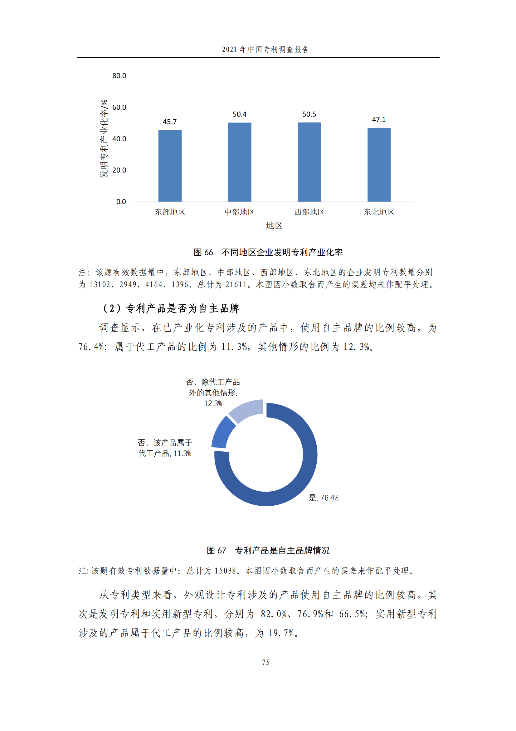 國知局發(fā)布《2021年中國專利調(diào)查報告》全文！