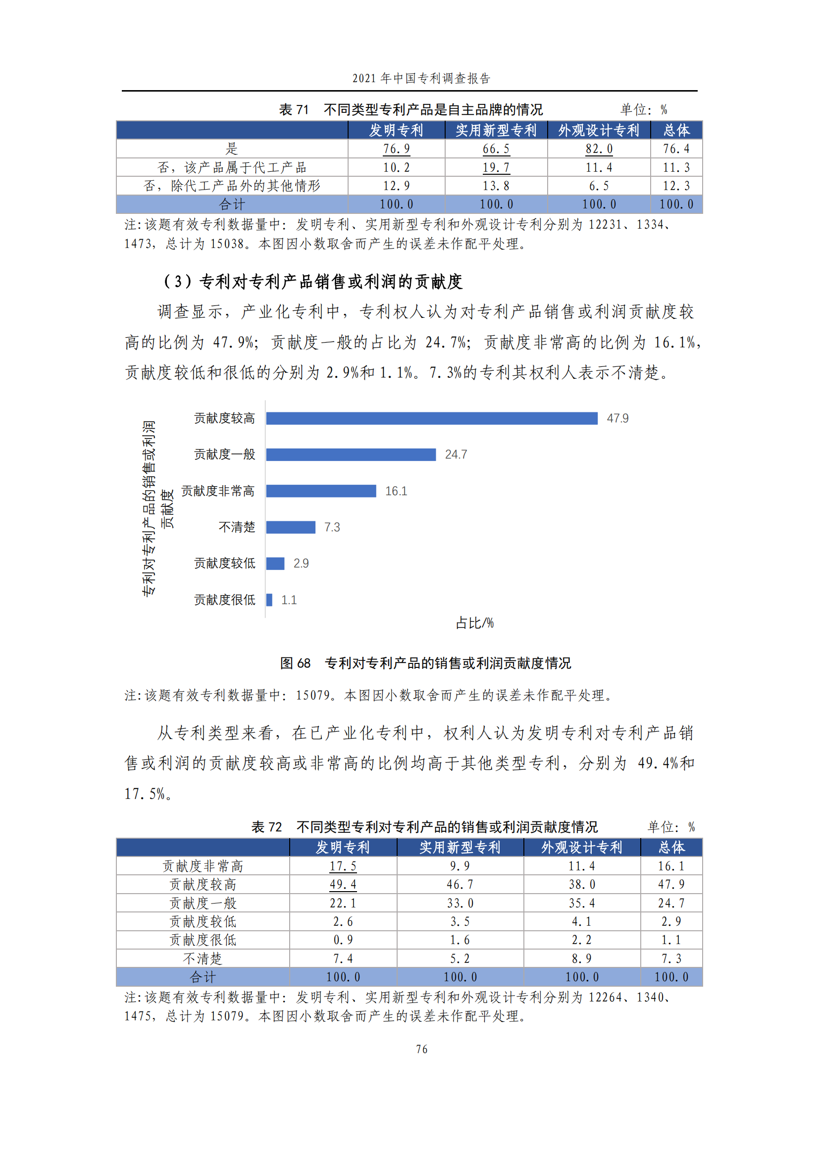 國知局發(fā)布《2021年中國專利調(diào)查報告》全文！