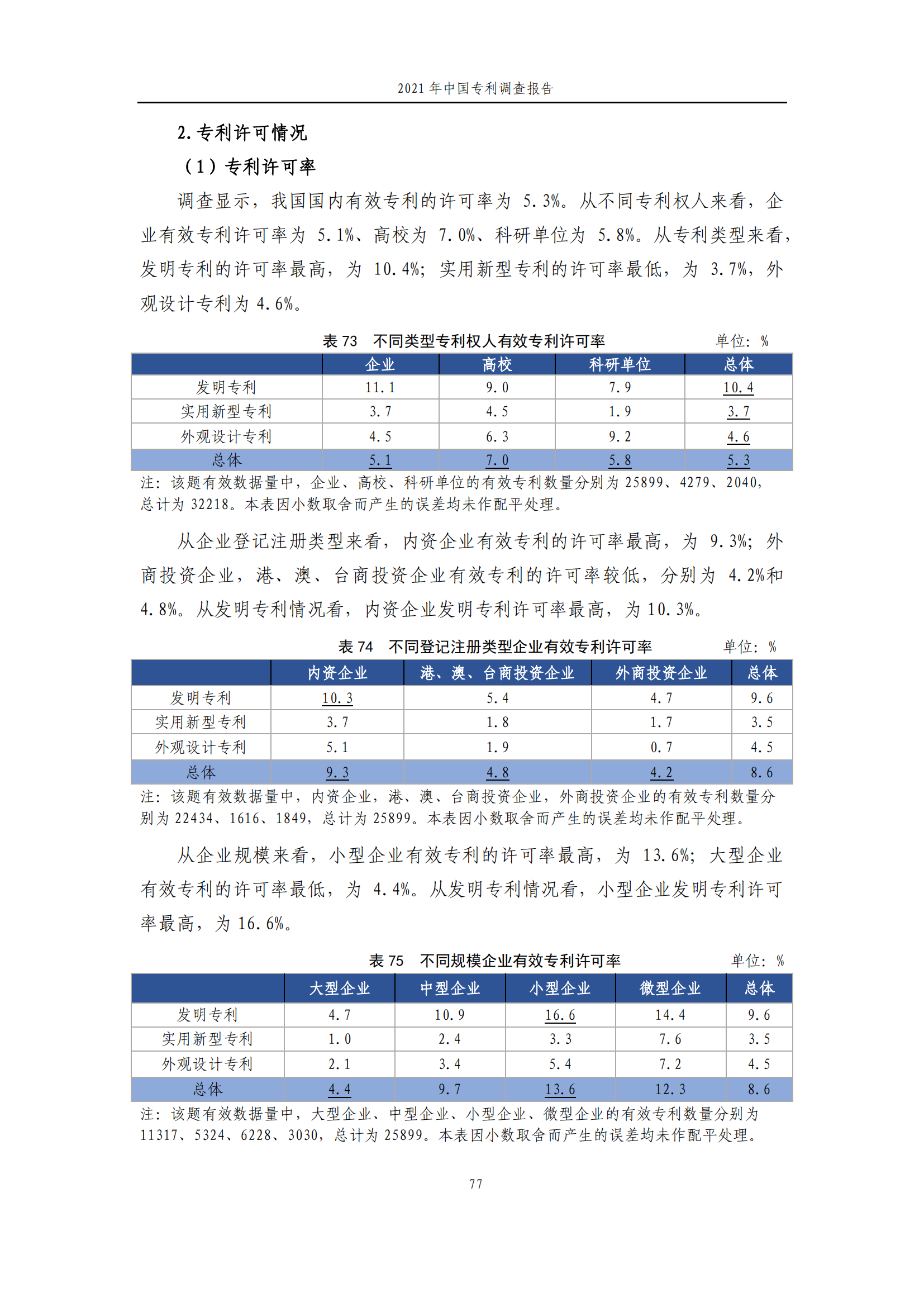 國知局發(fā)布《2021年中國專利調(diào)查報告》全文！