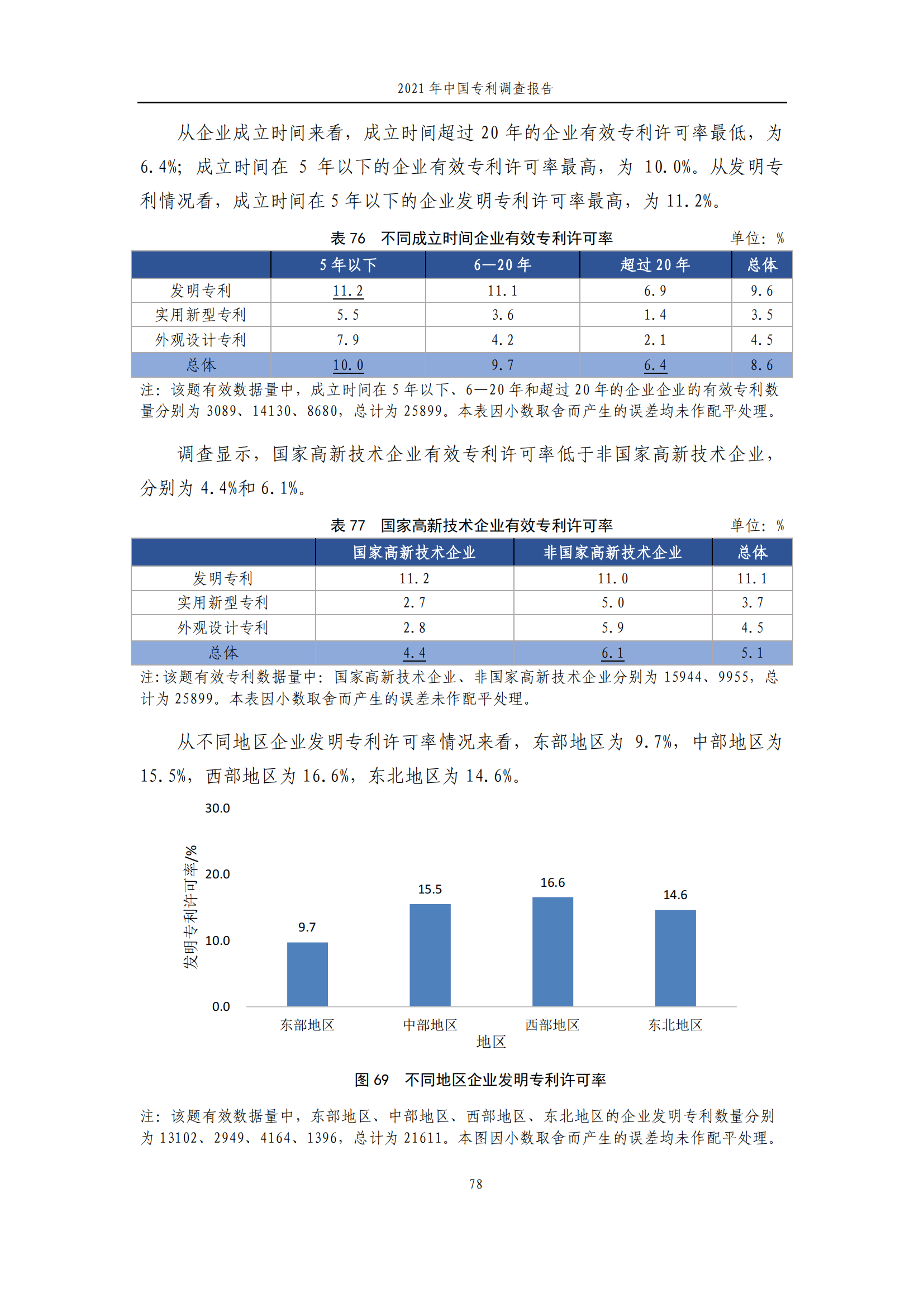 國知局發(fā)布《2021年中國專利調(diào)查報告》全文！