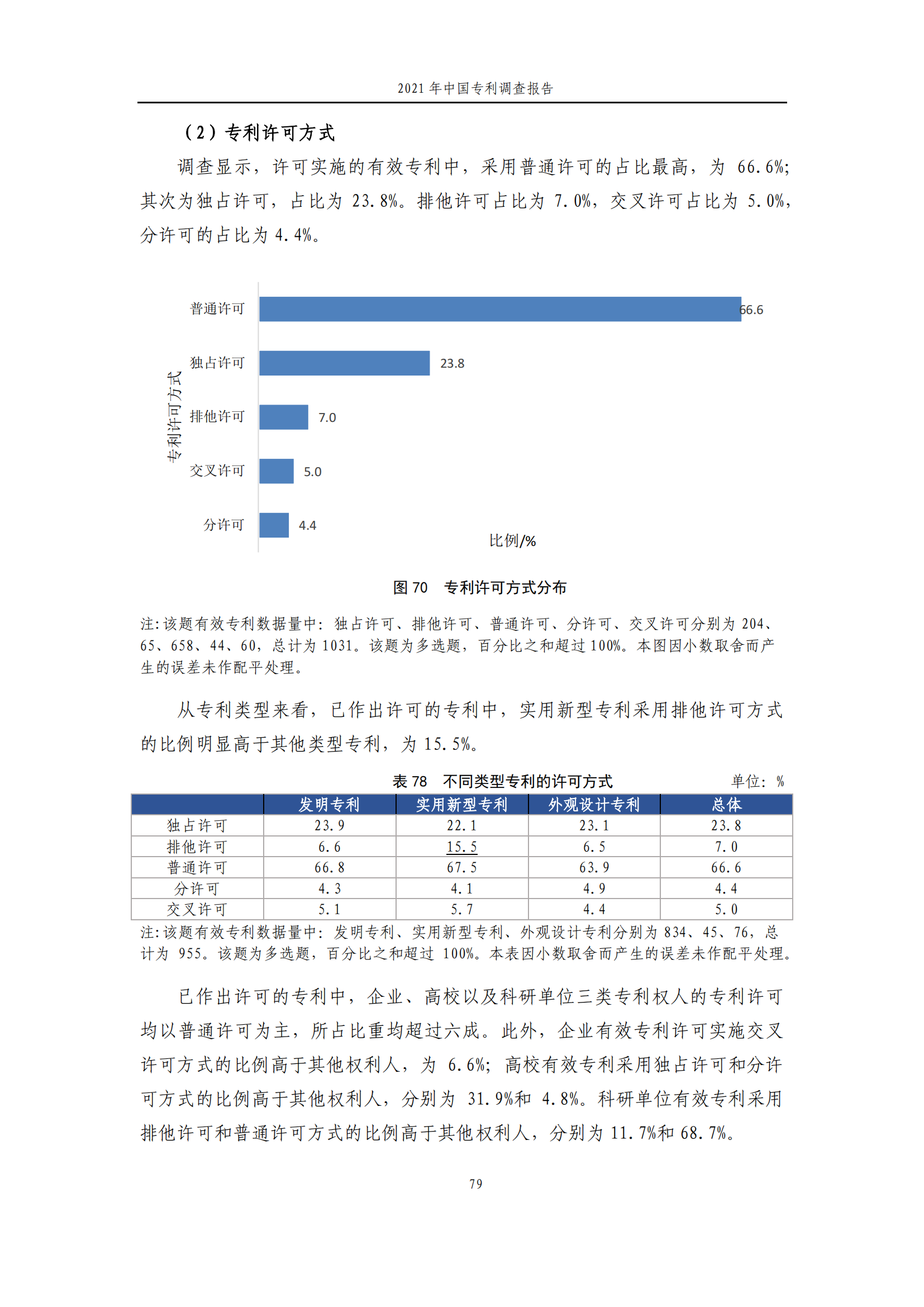 國知局發(fā)布《2021年中國專利調(diào)查報告》全文！