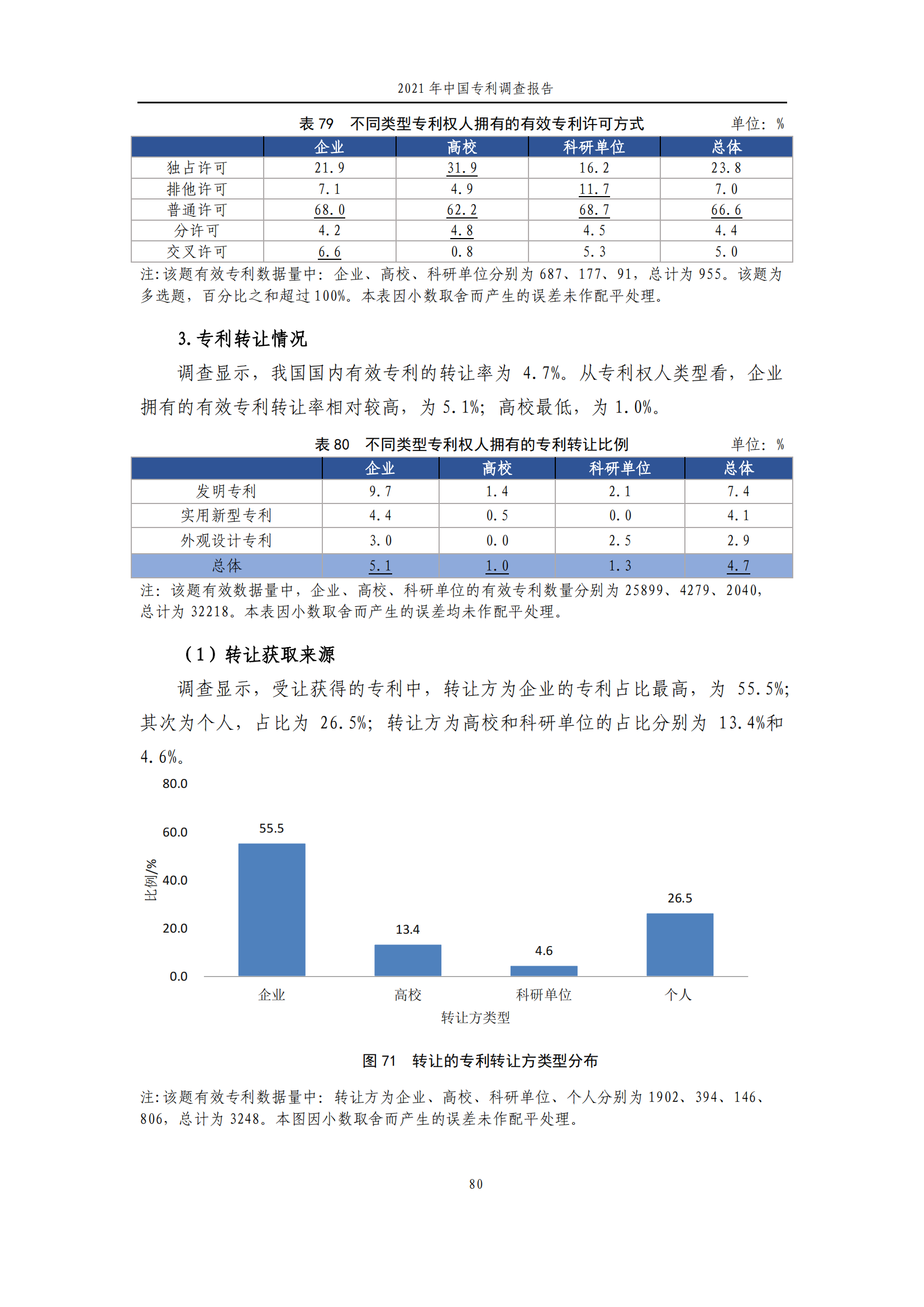 國知局發(fā)布《2021年中國專利調(diào)查報告》全文！