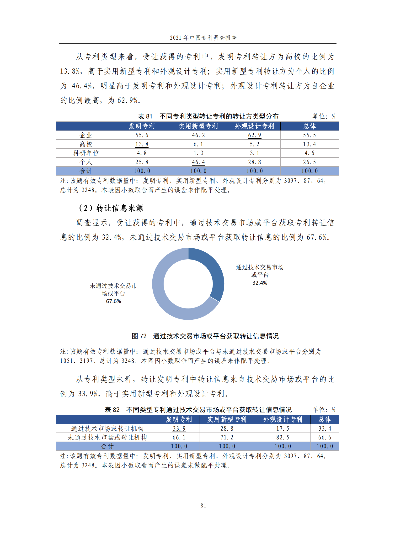 國知局發(fā)布《2021年中國專利調(diào)查報告》全文！