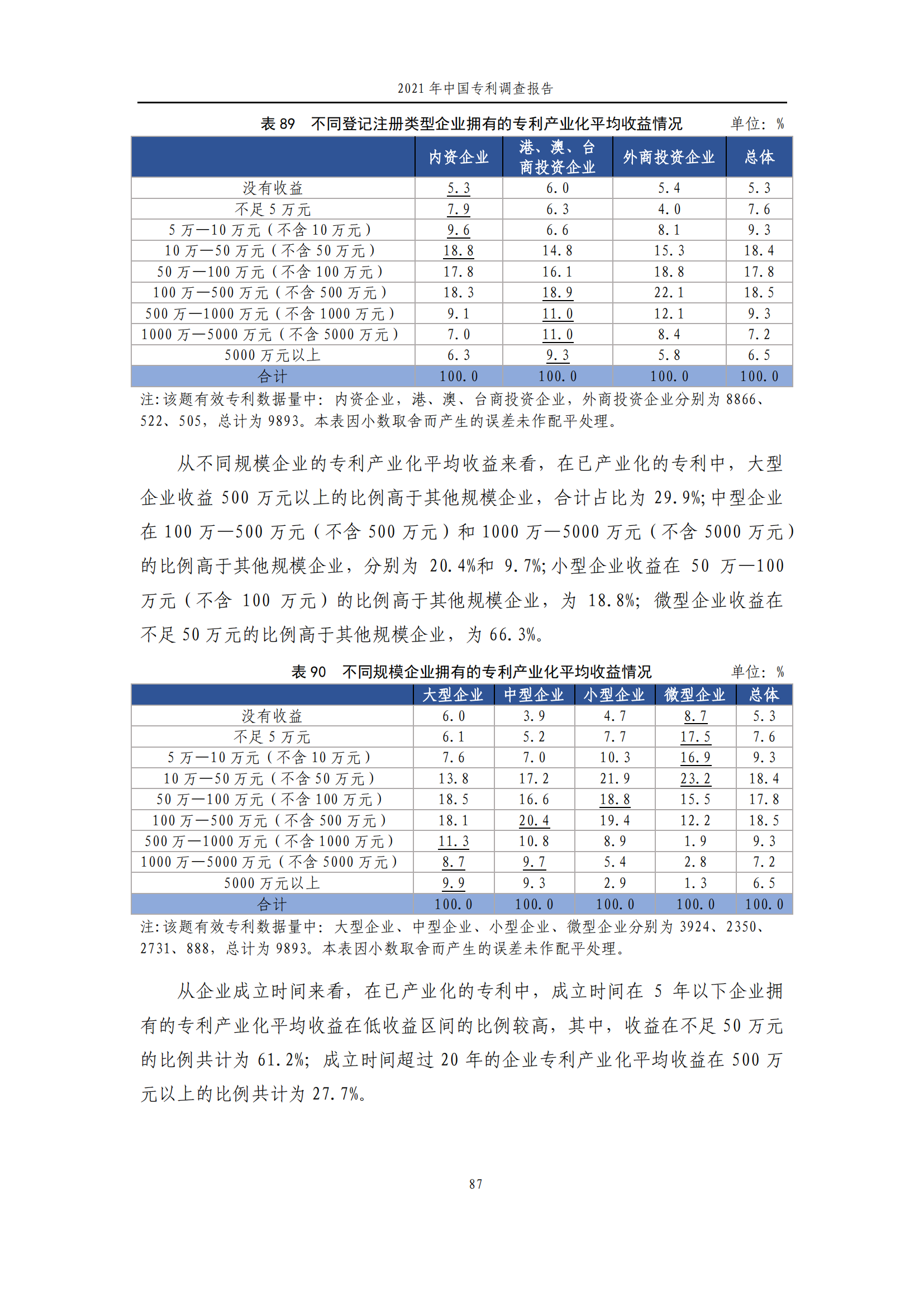 國知局發(fā)布《2021年中國專利調(diào)查報告》全文！