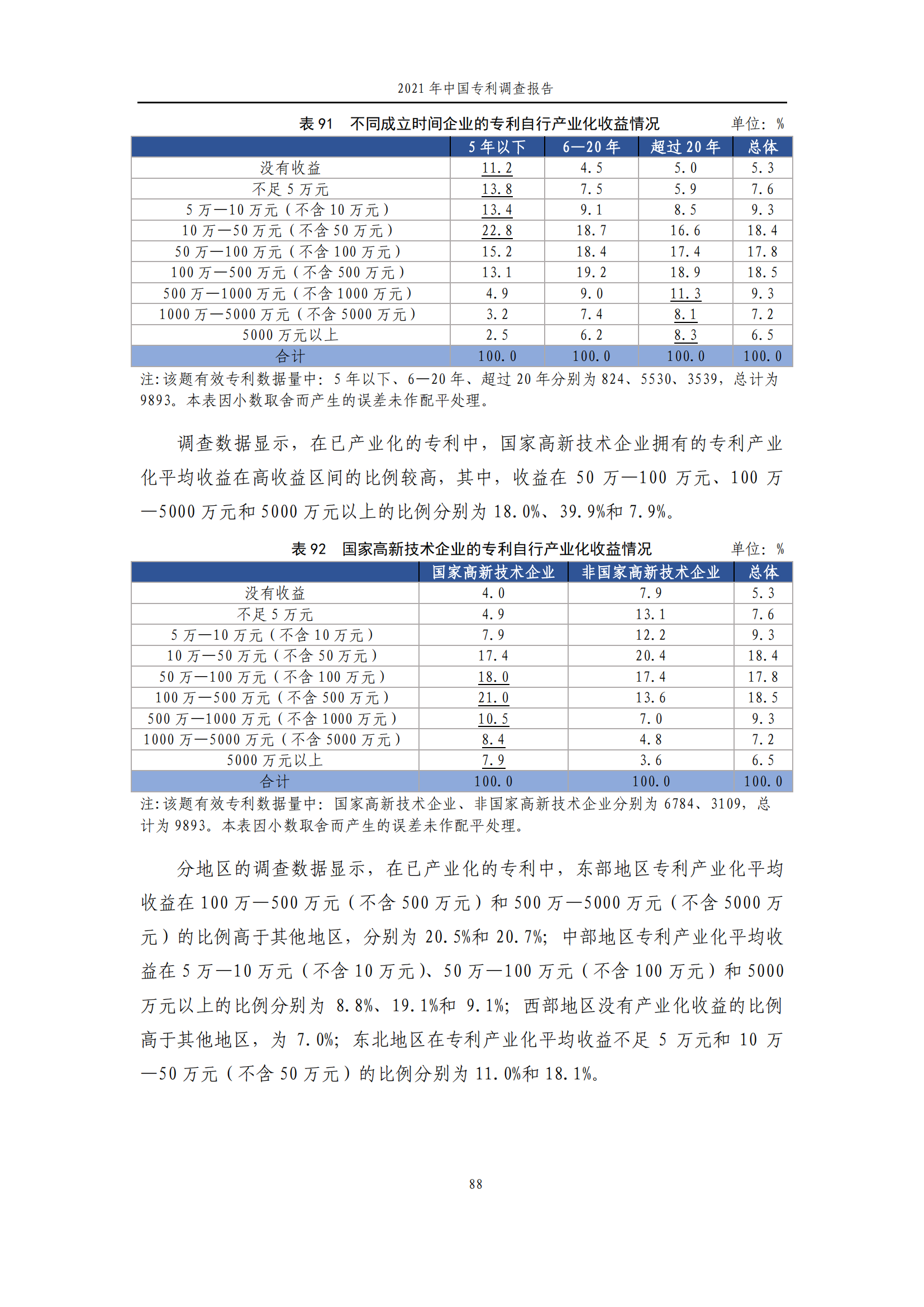 國知局發(fā)布《2021年中國專利調(diào)查報告》全文！