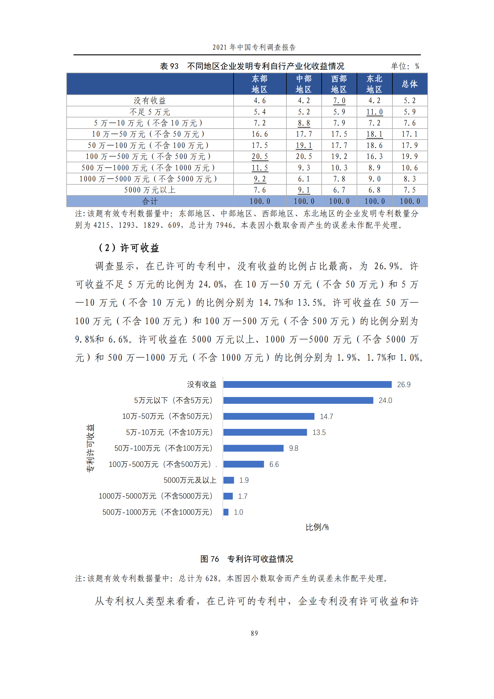 國知局發(fā)布《2021年中國專利調(diào)查報告》全文！