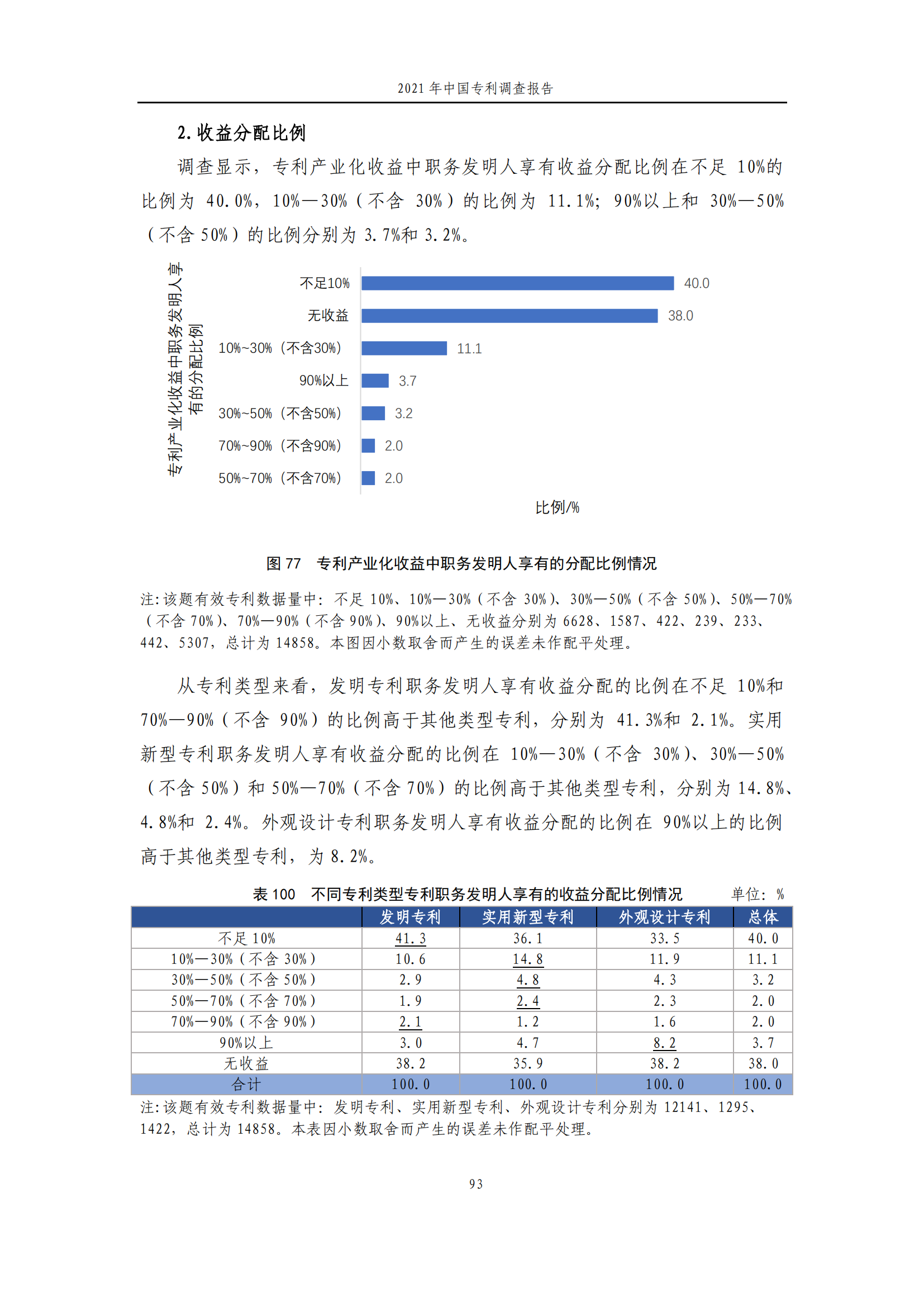 國知局發(fā)布《2021年中國專利調(diào)查報告》全文！