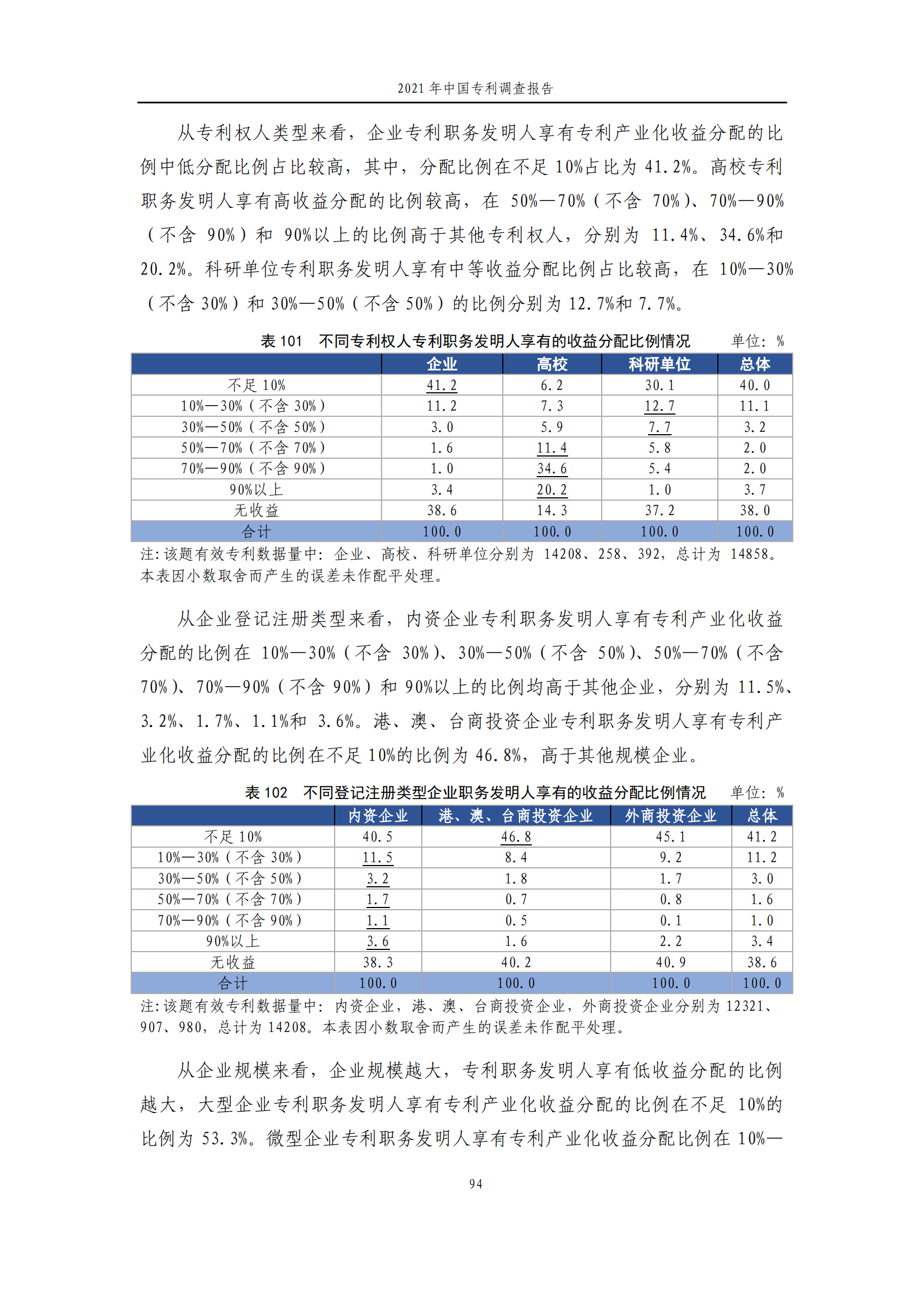 國知局發(fā)布《2021年中國專利調(diào)查報告》全文！