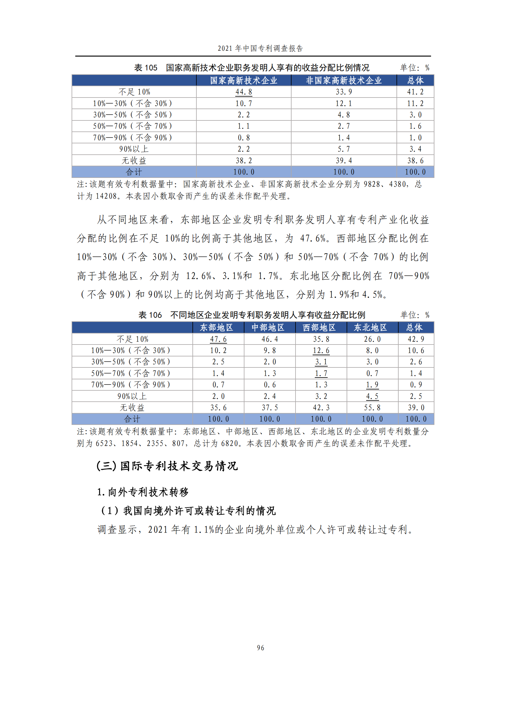 國知局發(fā)布《2021年中國專利調(diào)查報告》全文！