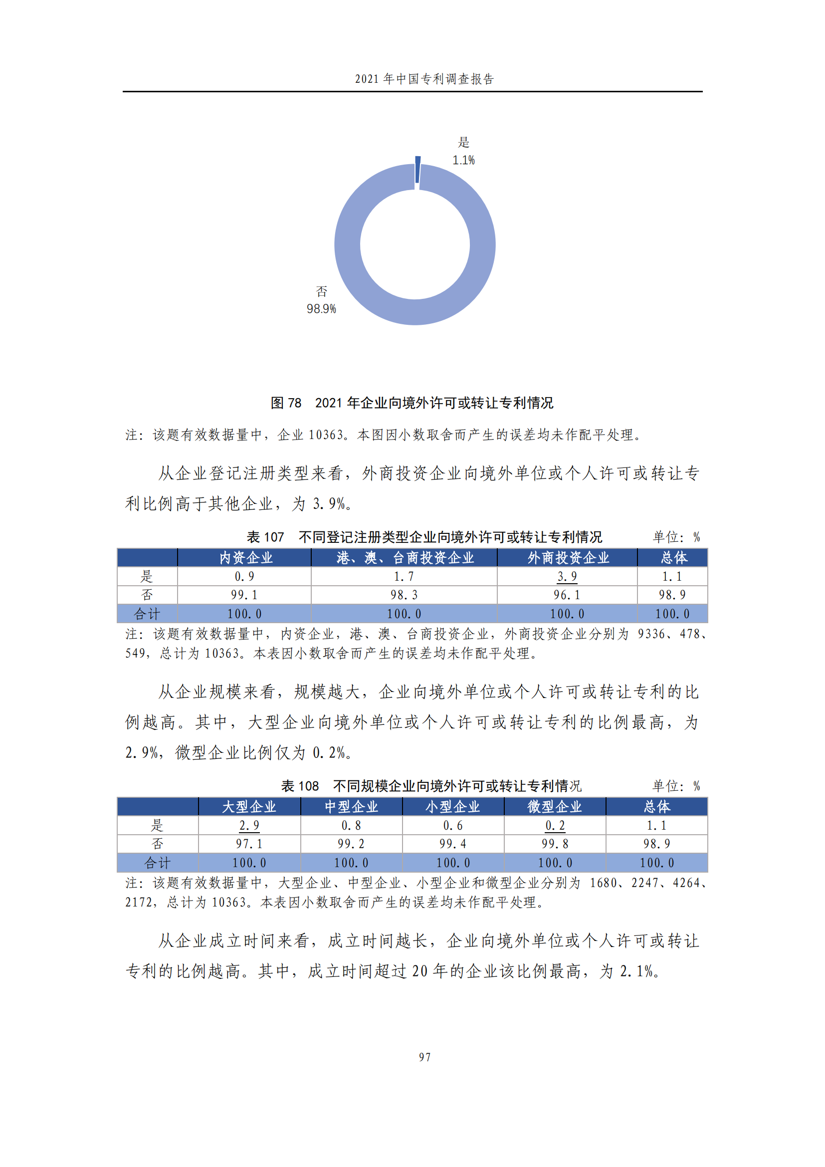 國知局發(fā)布《2021年中國專利調(diào)查報告》全文！