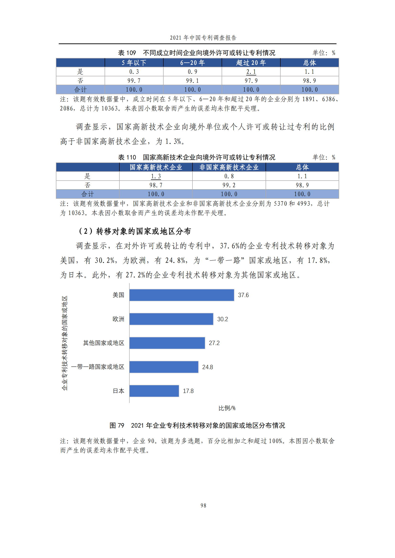 國知局發(fā)布《2021年中國專利調(diào)查報告》全文！