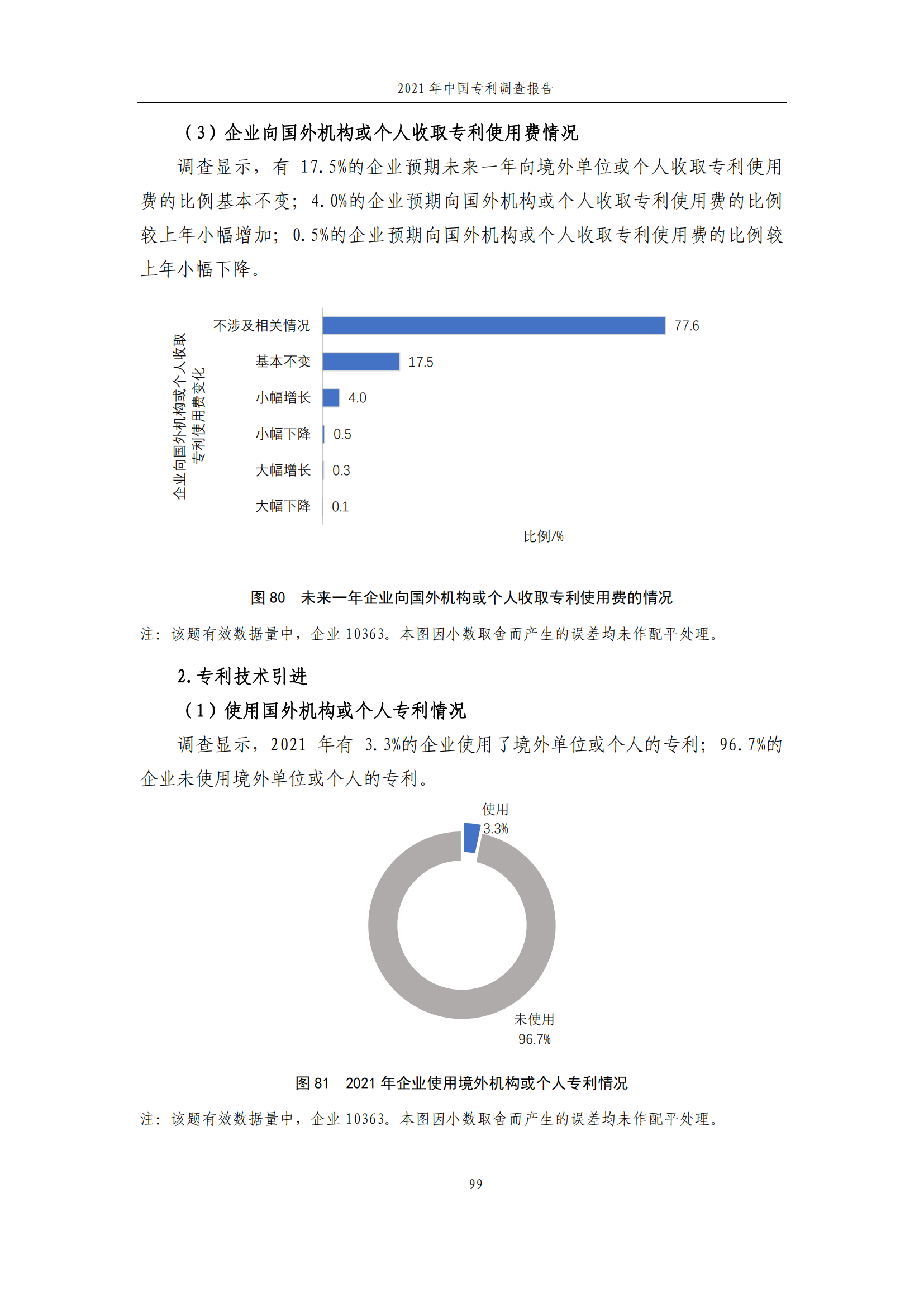 國知局發(fā)布《2021年中國專利調(diào)查報告》全文！