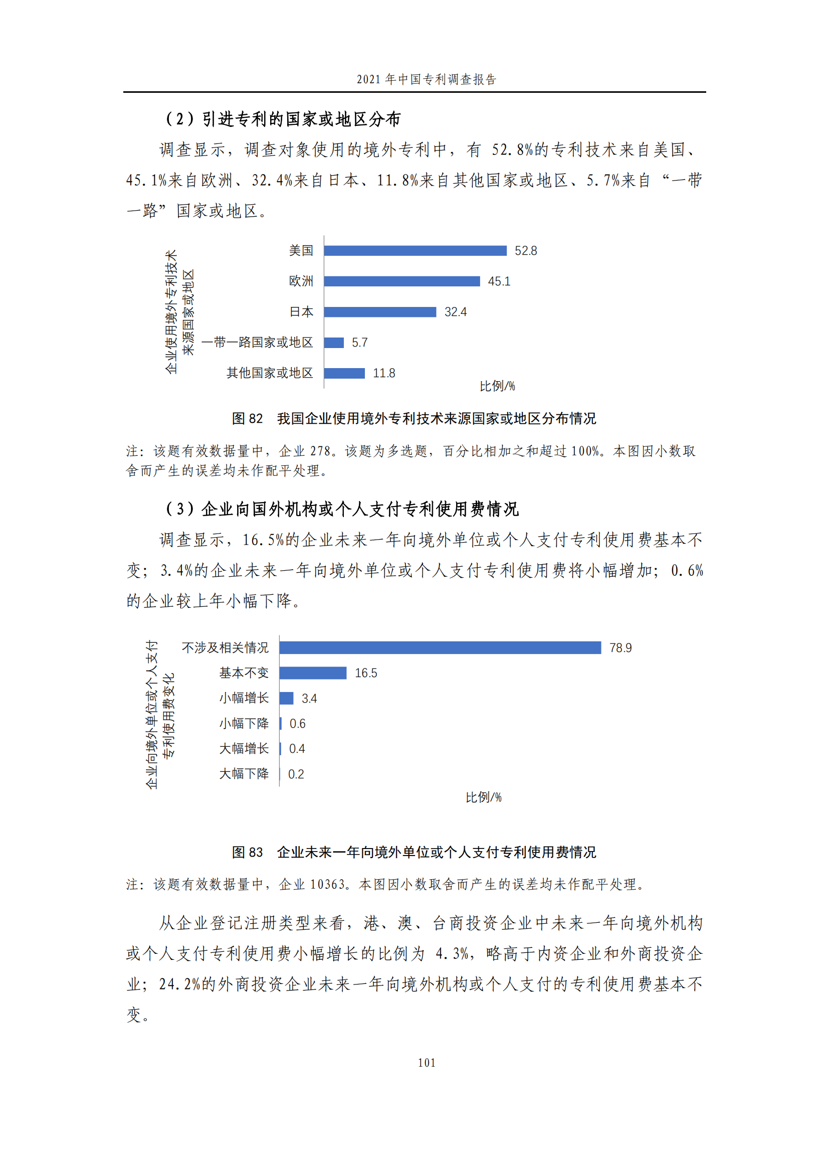 國知局發(fā)布《2021年中國專利調(diào)查報告》全文！