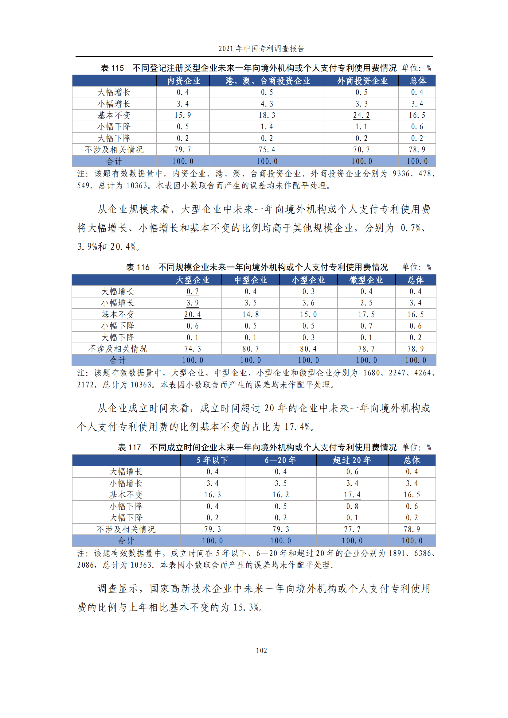 國知局發(fā)布《2021年中國專利調(diào)查報告》全文！