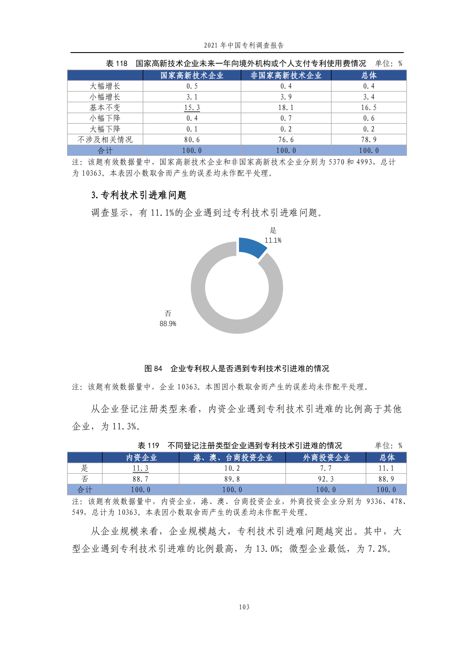 國知局發(fā)布《2021年中國專利調(diào)查報告》全文！