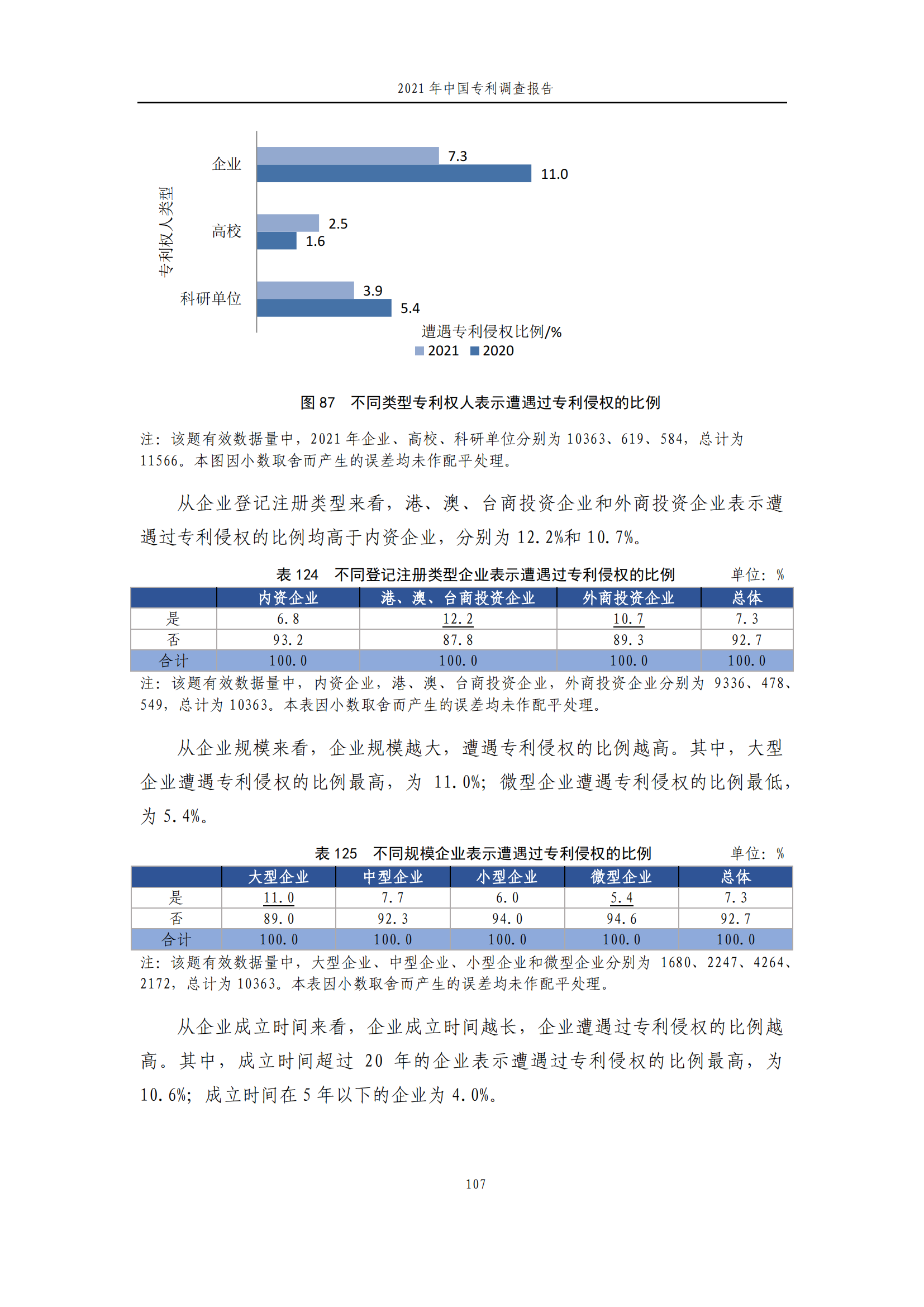 國知局發(fā)布《2021年中國專利調(diào)查報告》全文！