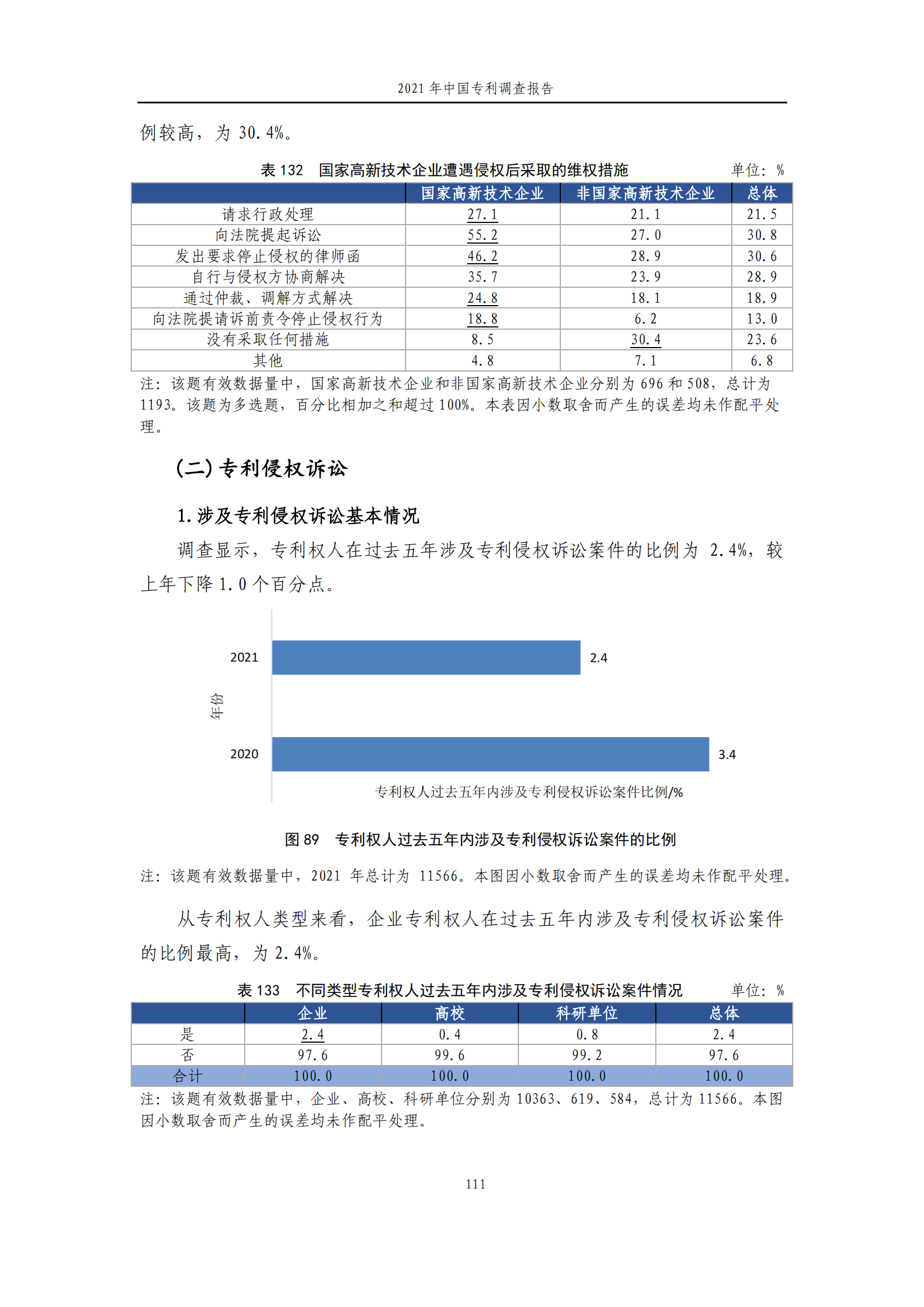 國知局發(fā)布《2021年中國專利調(diào)查報告》全文！