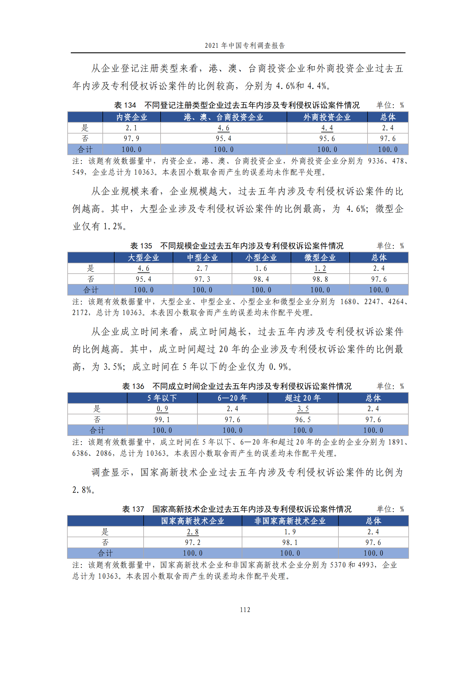 國知局發(fā)布《2021年中國專利調(diào)查報告》全文！