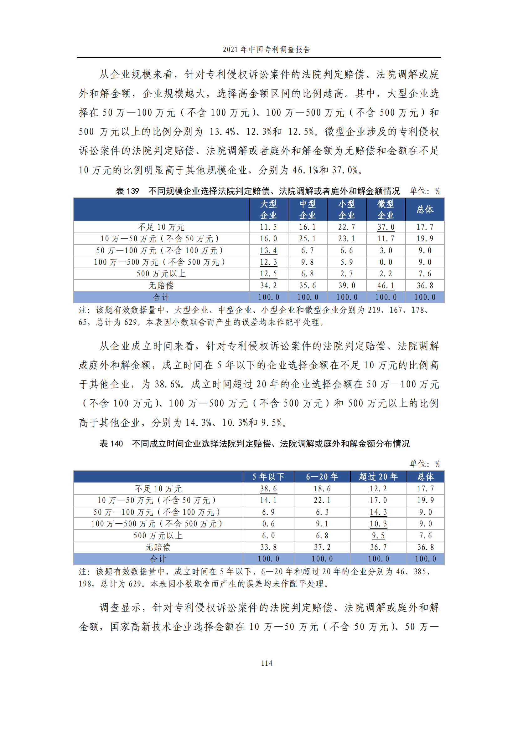 國知局發(fā)布《2021年中國專利調(diào)查報告》全文！