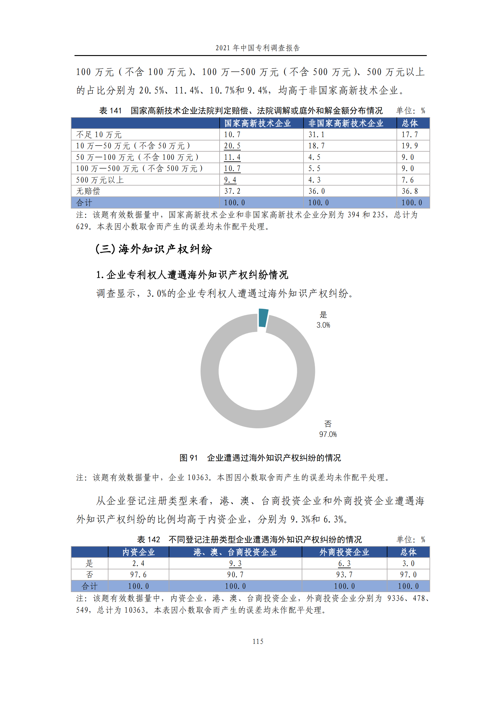 國知局發(fā)布《2021年中國專利調(diào)查報告》全文！