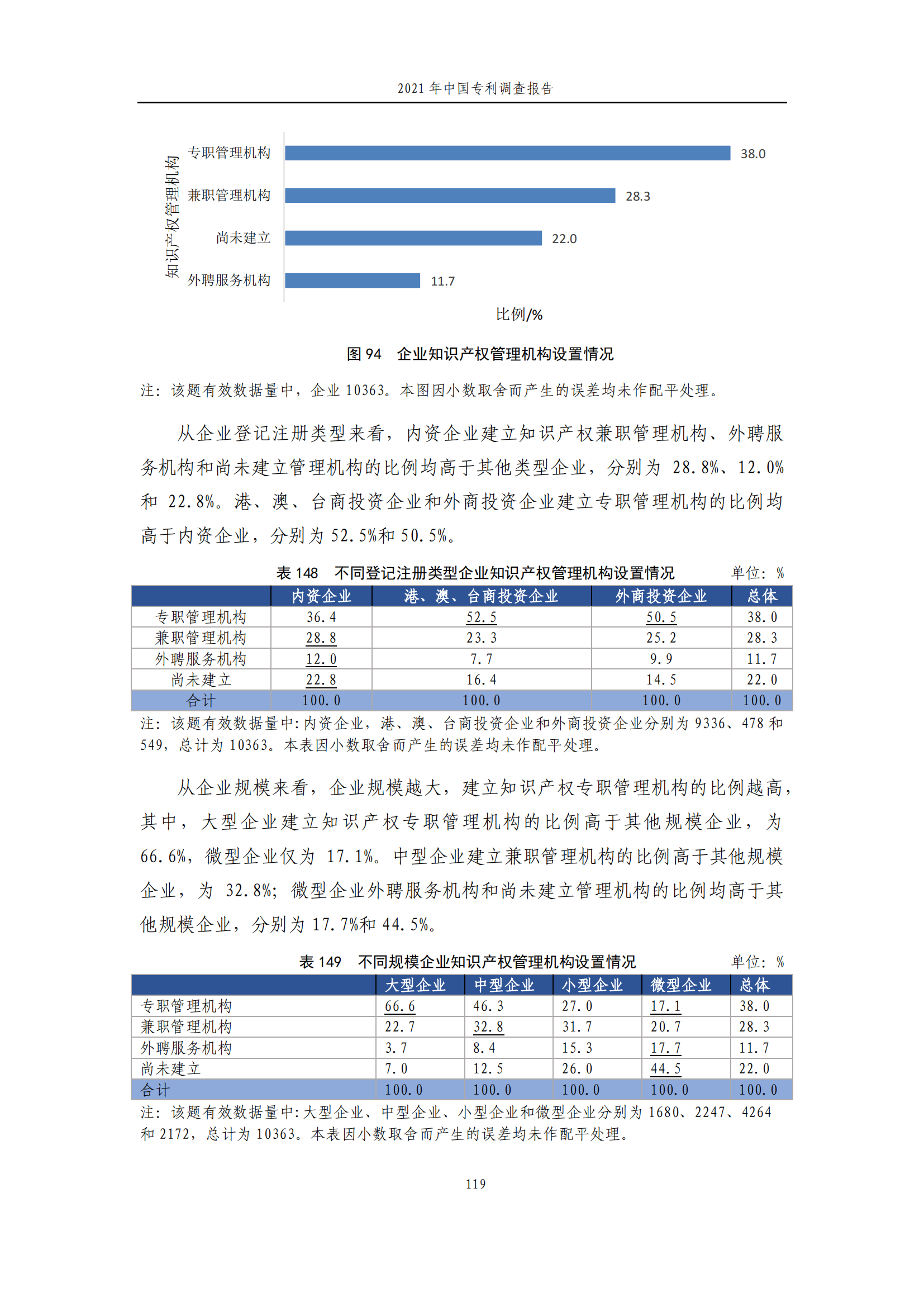 國知局發(fā)布《2021年中國專利調(diào)查報告》全文！