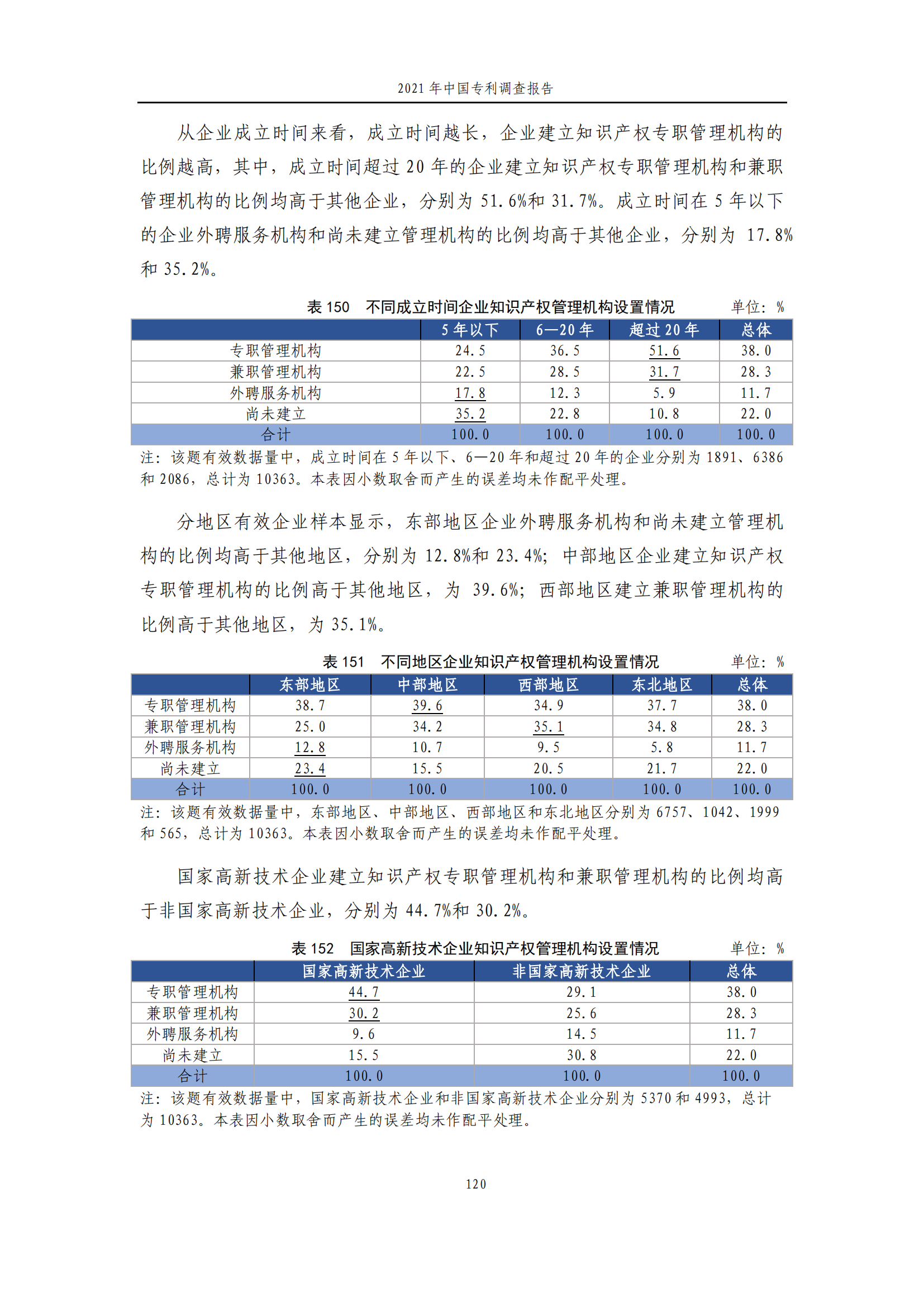 國知局發(fā)布《2021年中國專利調(diào)查報告》全文！