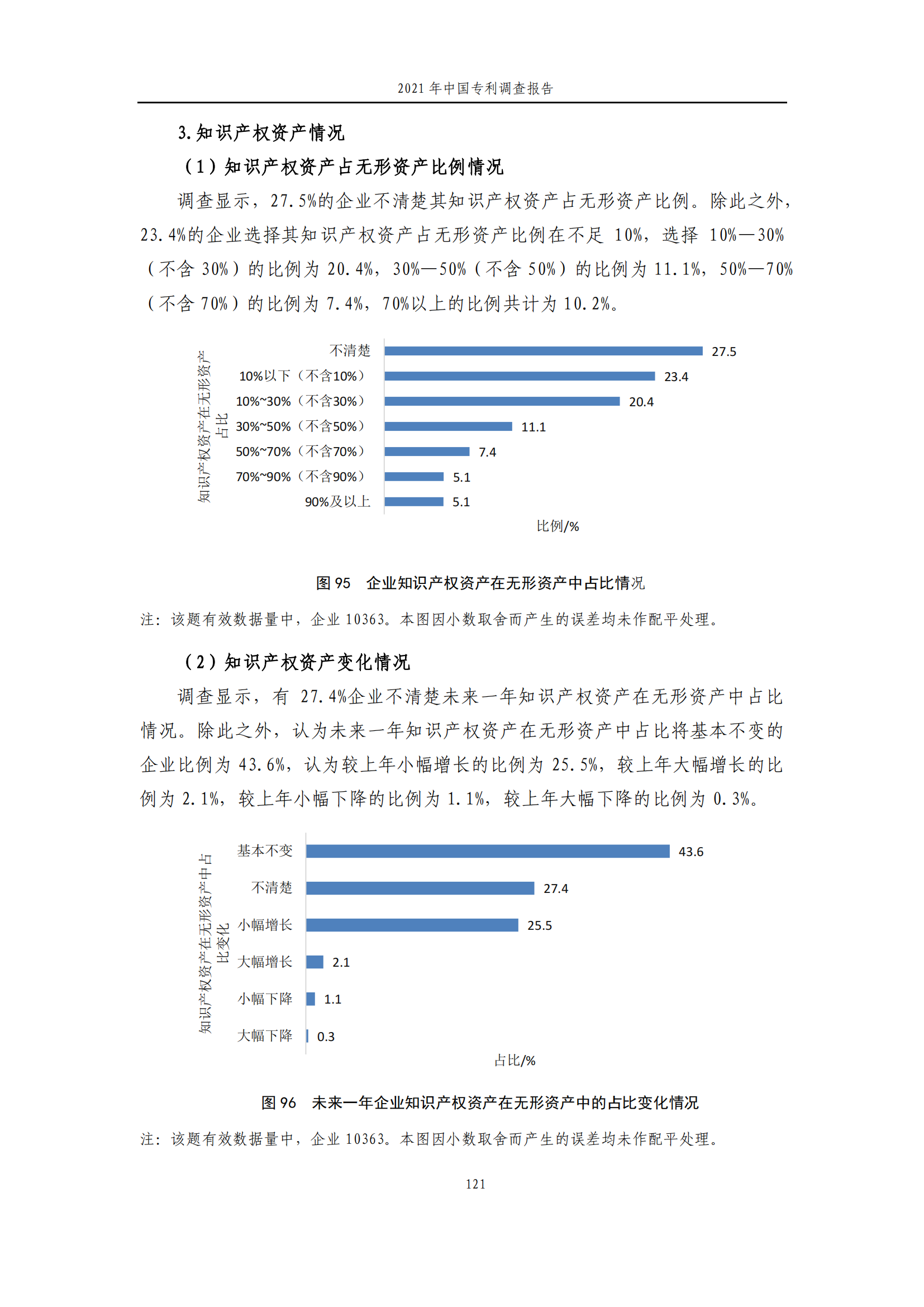 國知局發(fā)布《2021年中國專利調(diào)查報告》全文！