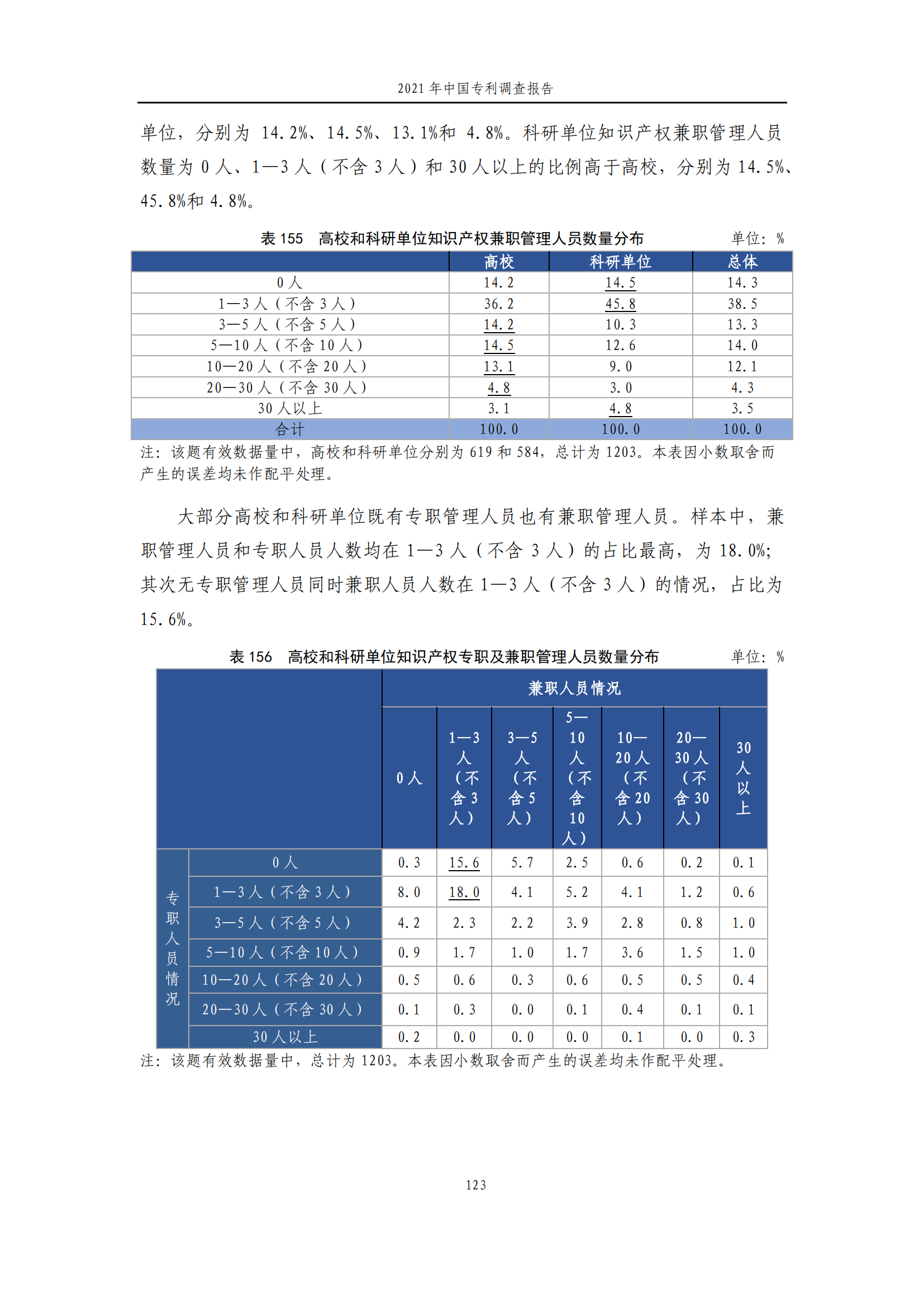 國知局發(fā)布《2021年中國專利調(diào)查報告》全文！