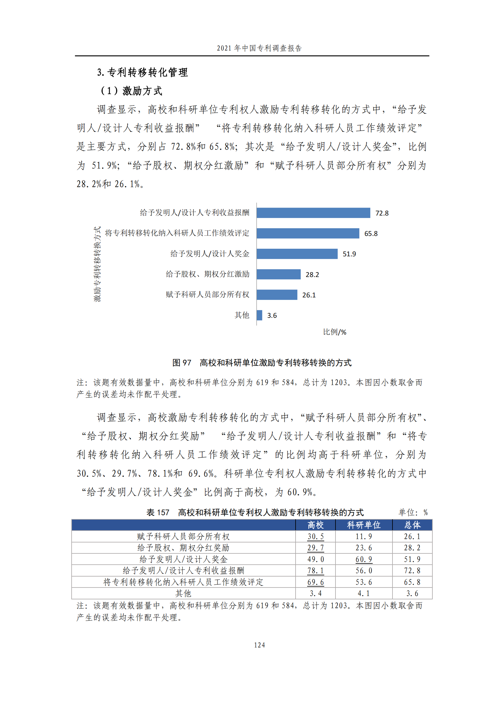 國知局發(fā)布《2021年中國專利調(diào)查報告》全文！