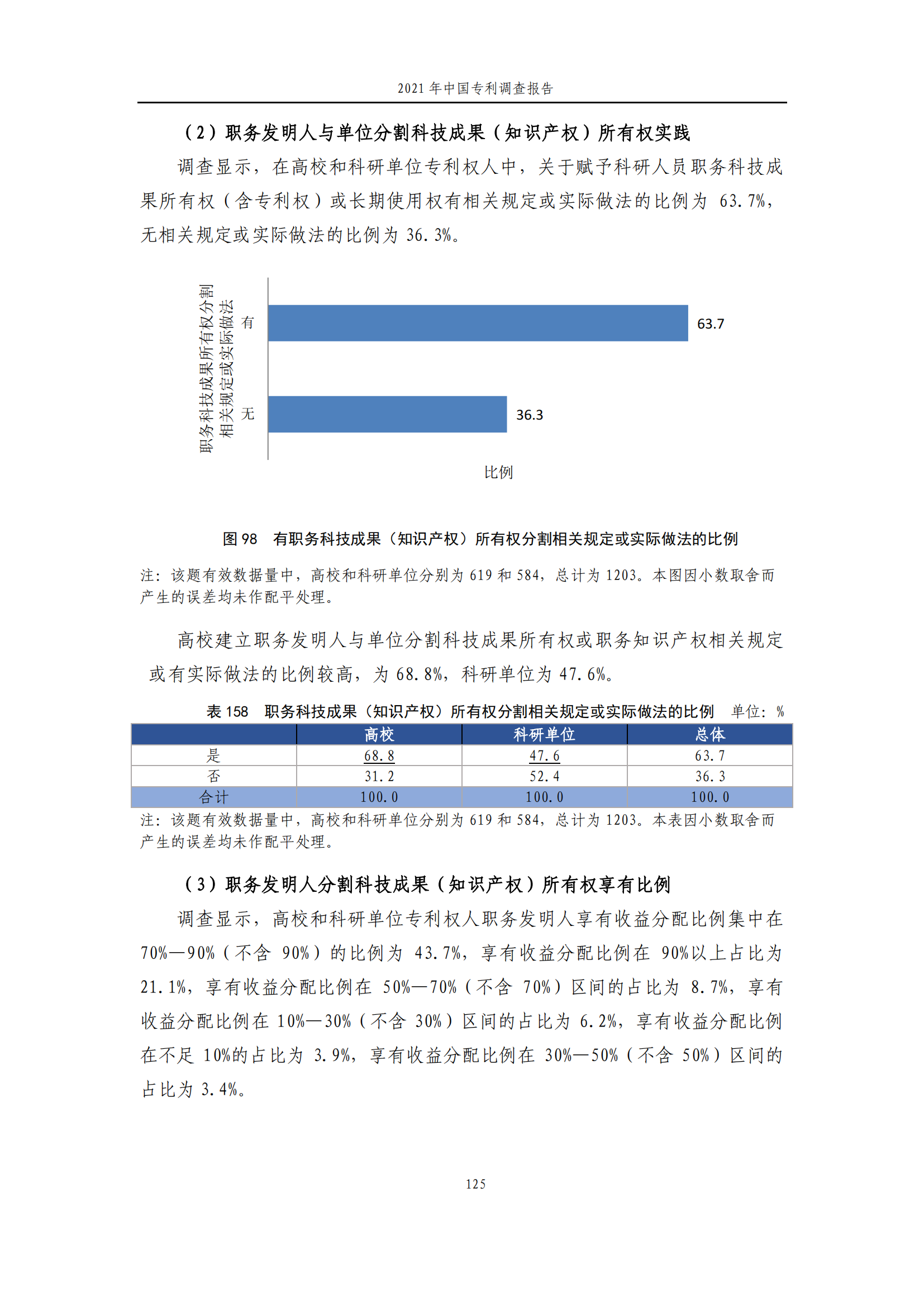 國知局發(fā)布《2021年中國專利調(diào)查報告》全文！